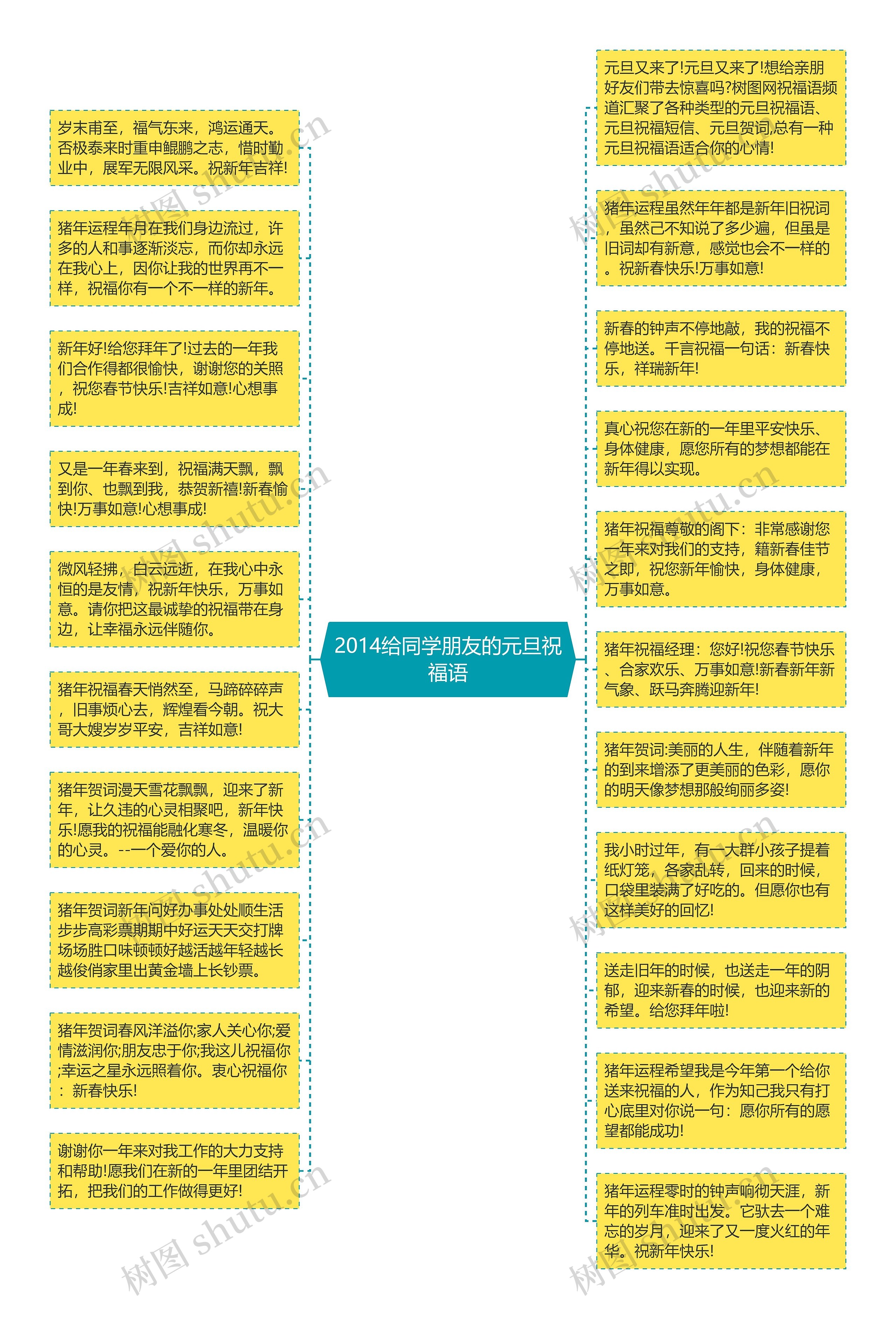 2014给同学朋友的元旦祝福语思维导图