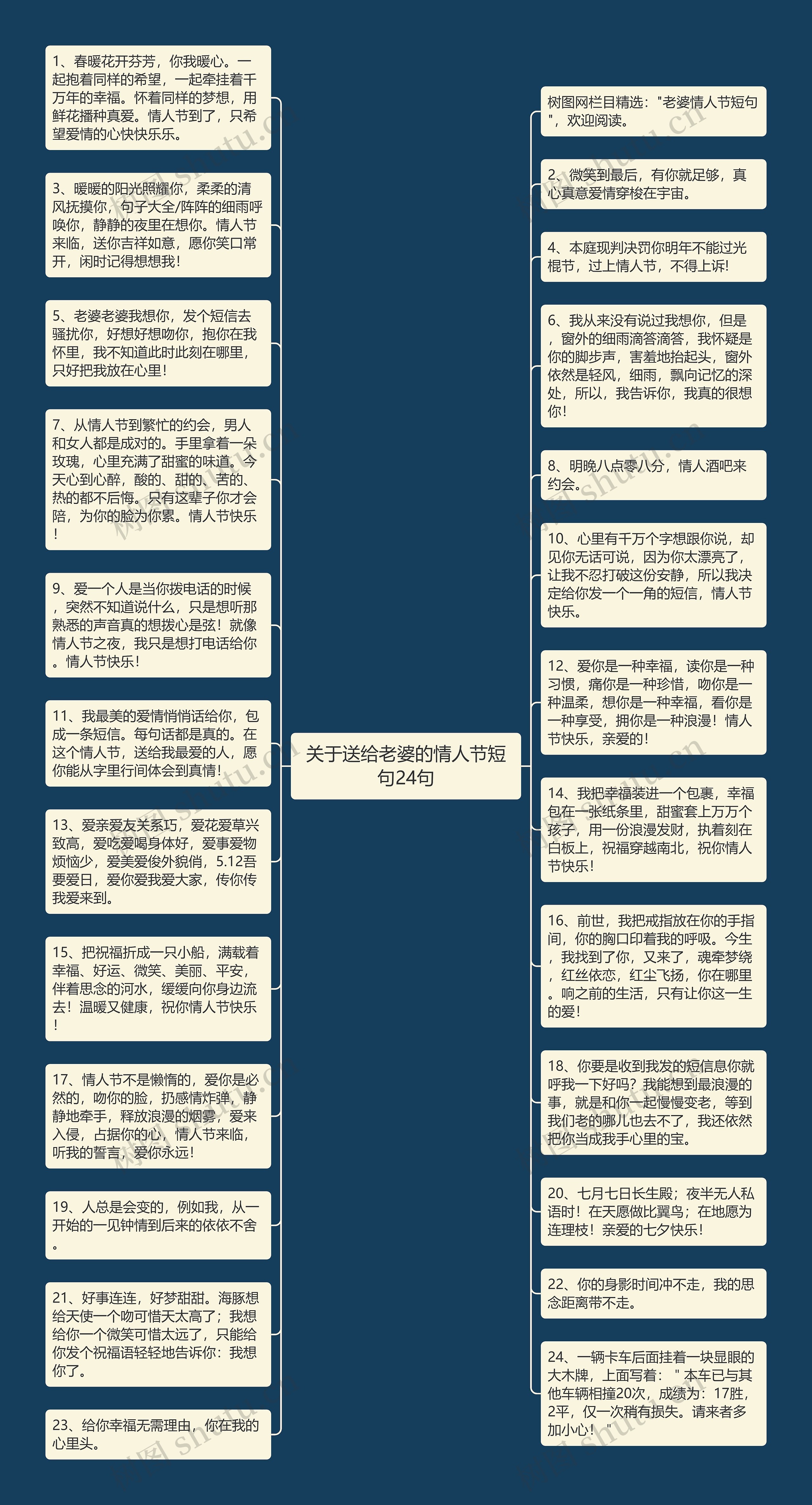 关于送给老婆的情人节短句24句