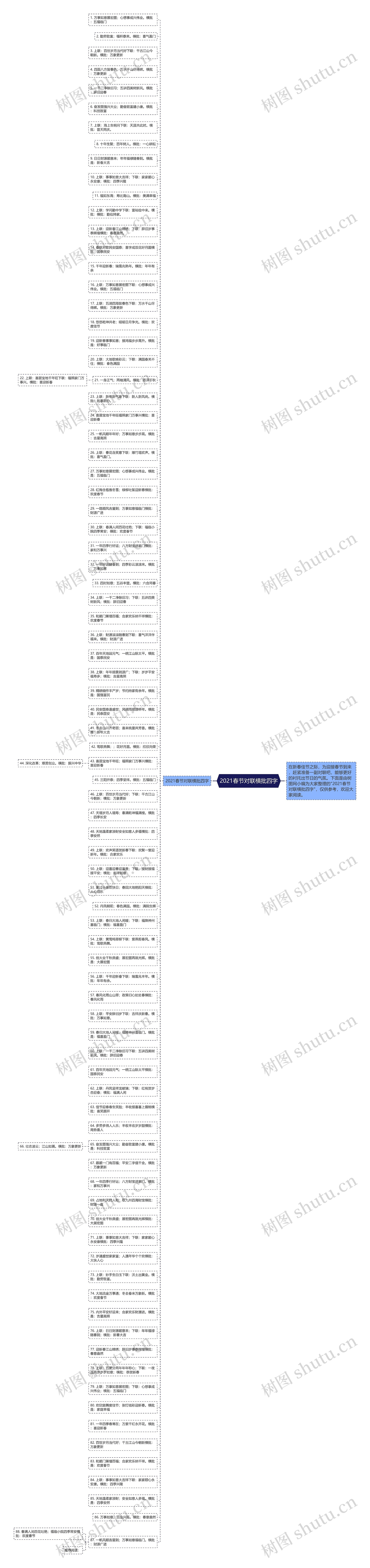 2021春节对联横批四字思维导图