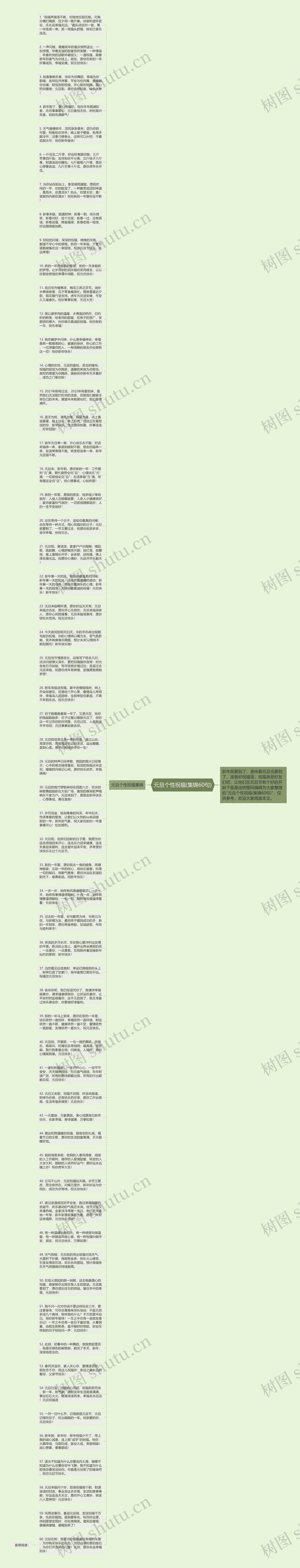元旦个性祝福(集锦60句)思维导图