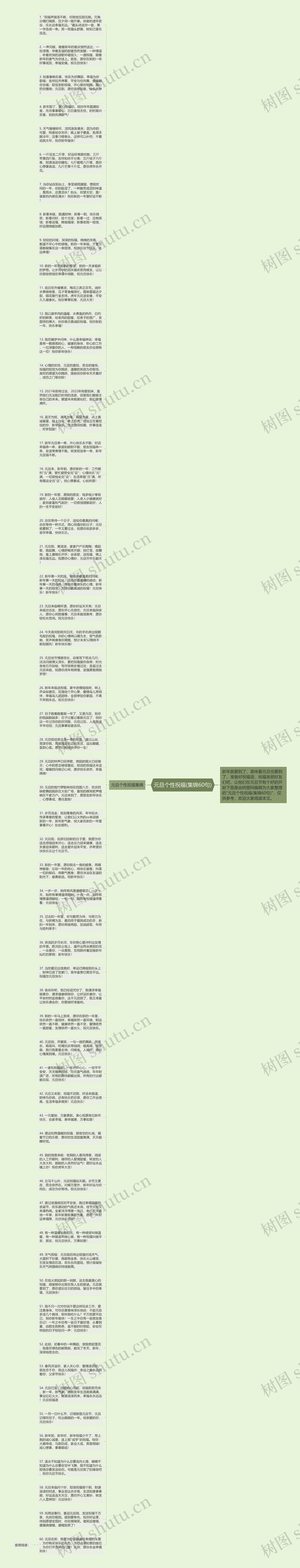 元旦个性祝福(集锦60句)思维导图高清图 元旦个性祝福(集锦60句)思维导图