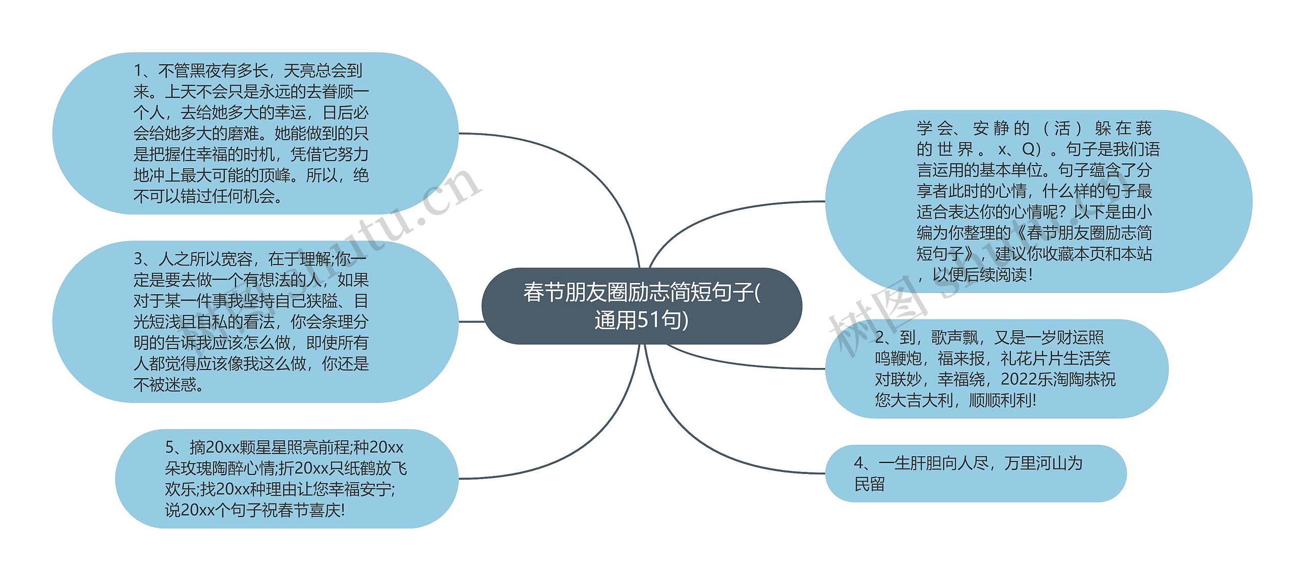 春节朋友圈励志简短句子(通用51句)思维导图