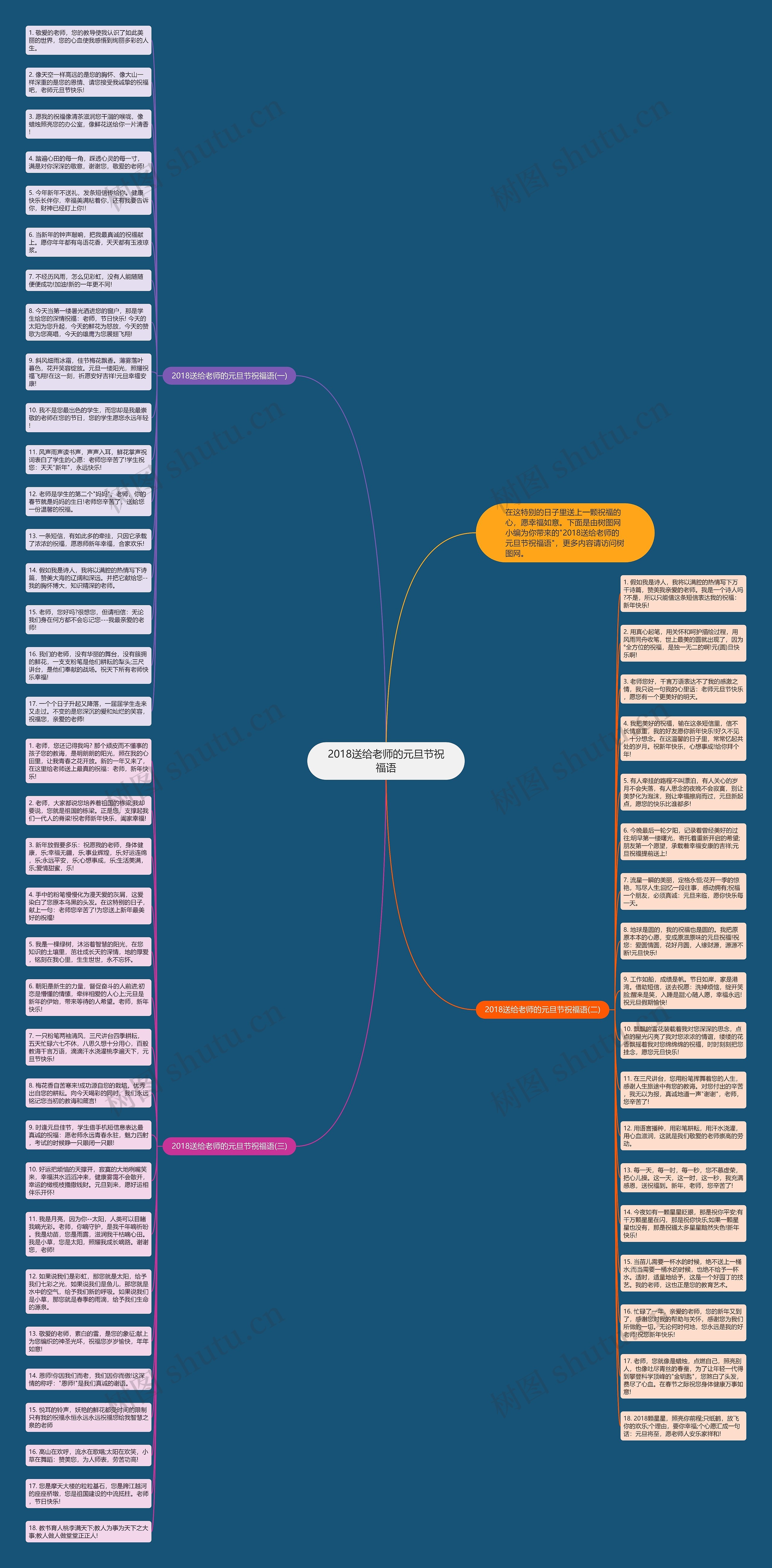 2018送给老师的元旦节祝福语思维导图