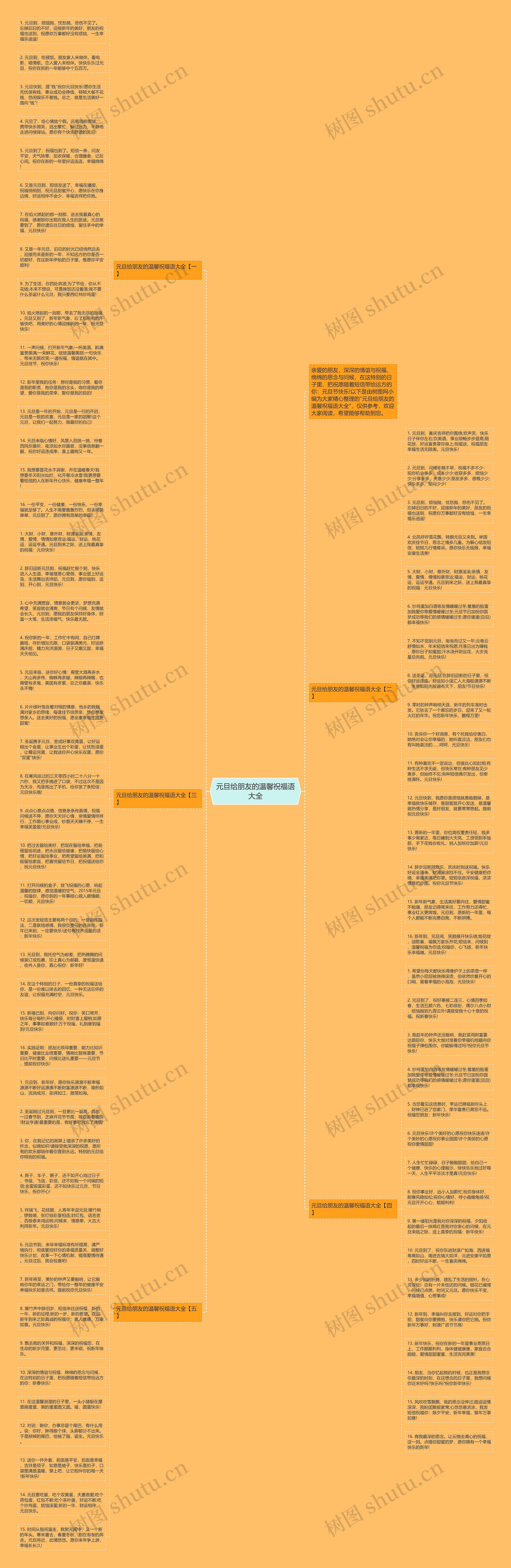元旦给朋友的温馨祝福语大全思维导图