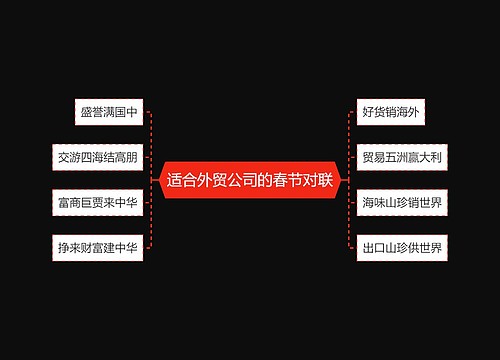 适合外贸公司的春节对联