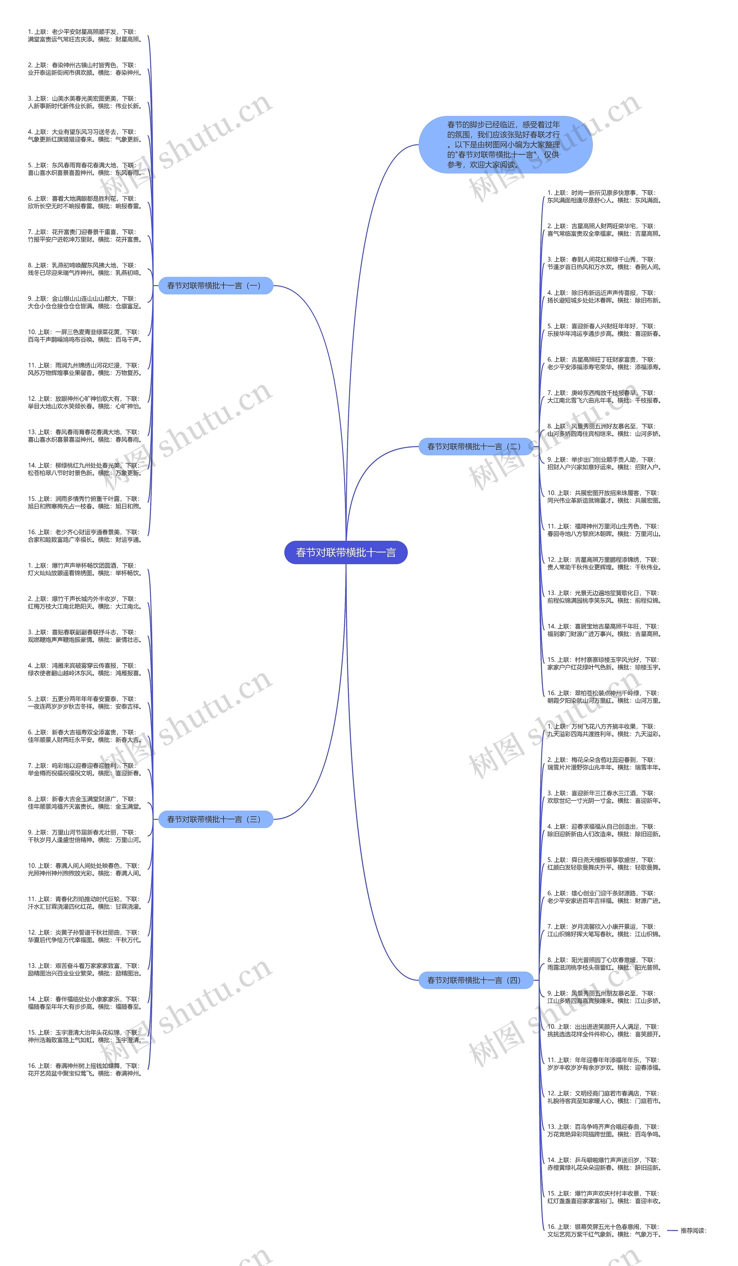 春节对联带横批十一言思维导图高清图 春节对联带横批十一言思维导图