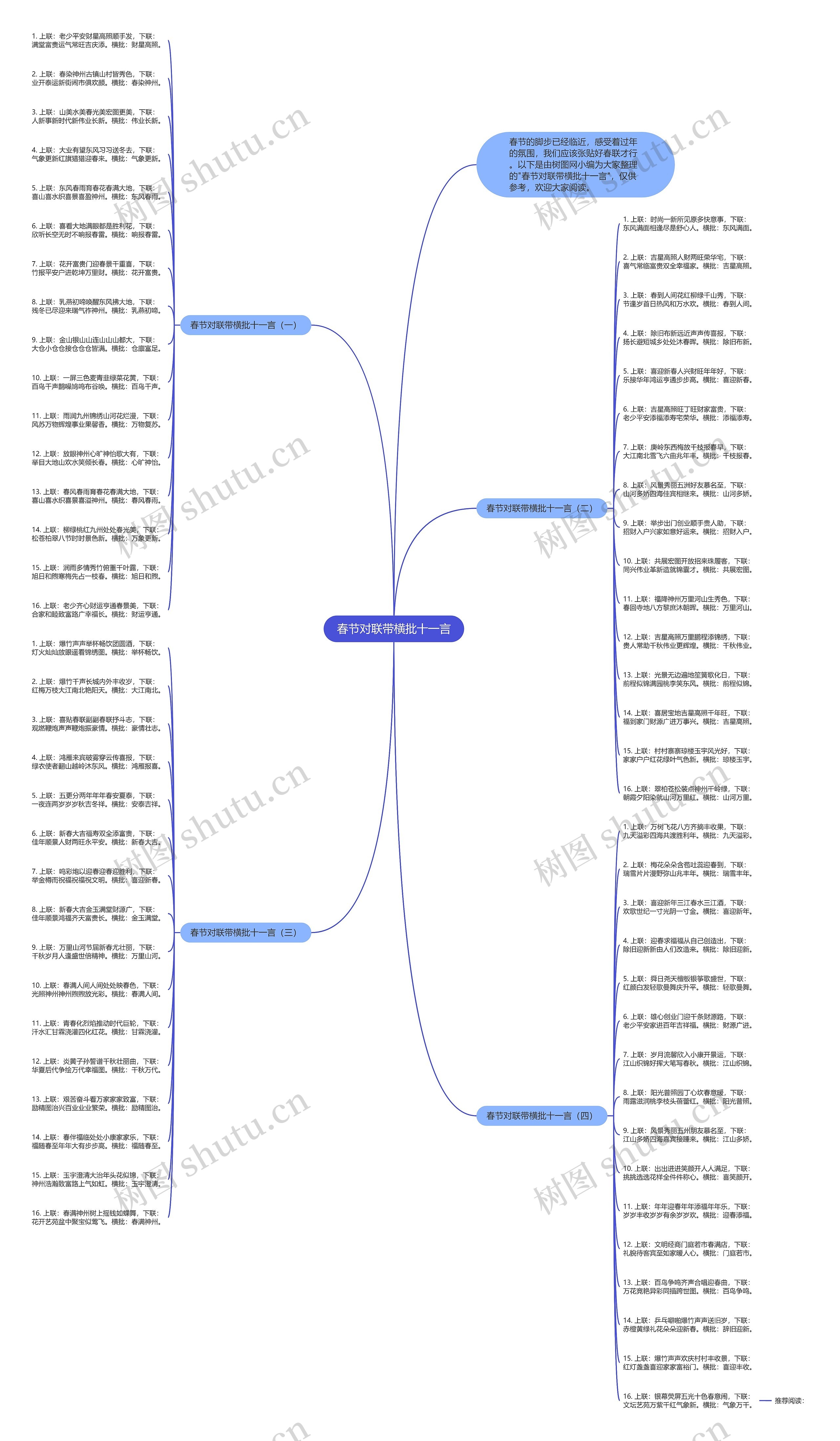 春节对联带横批十一言思维导图