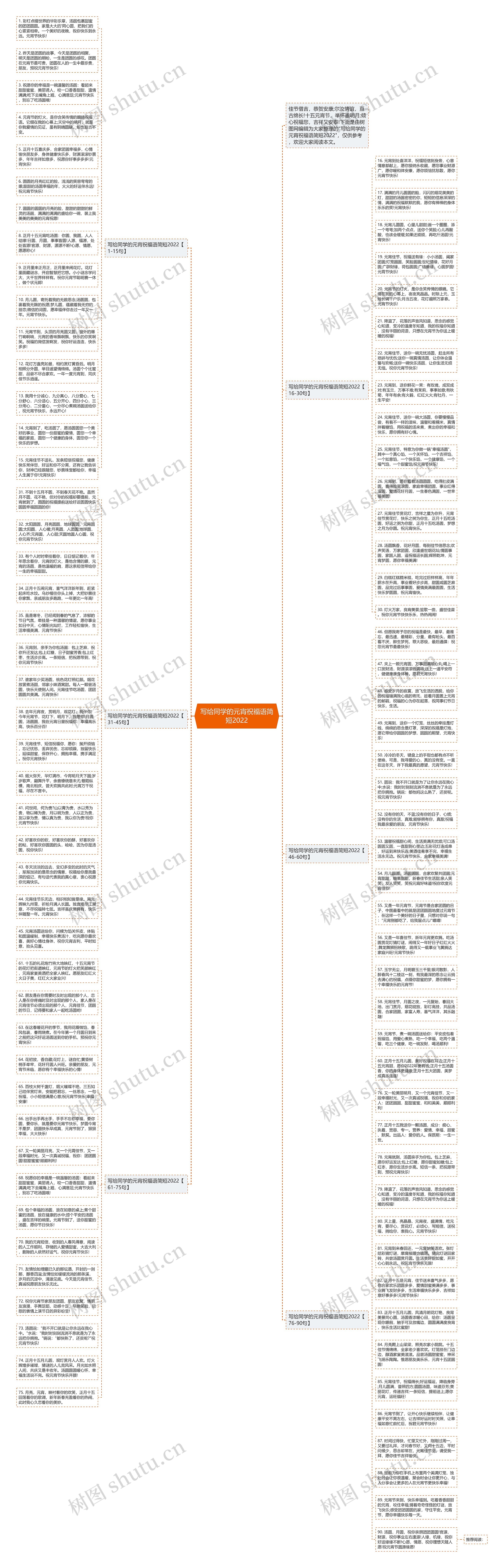 写给同学的元宵祝福语简短2022思维导图