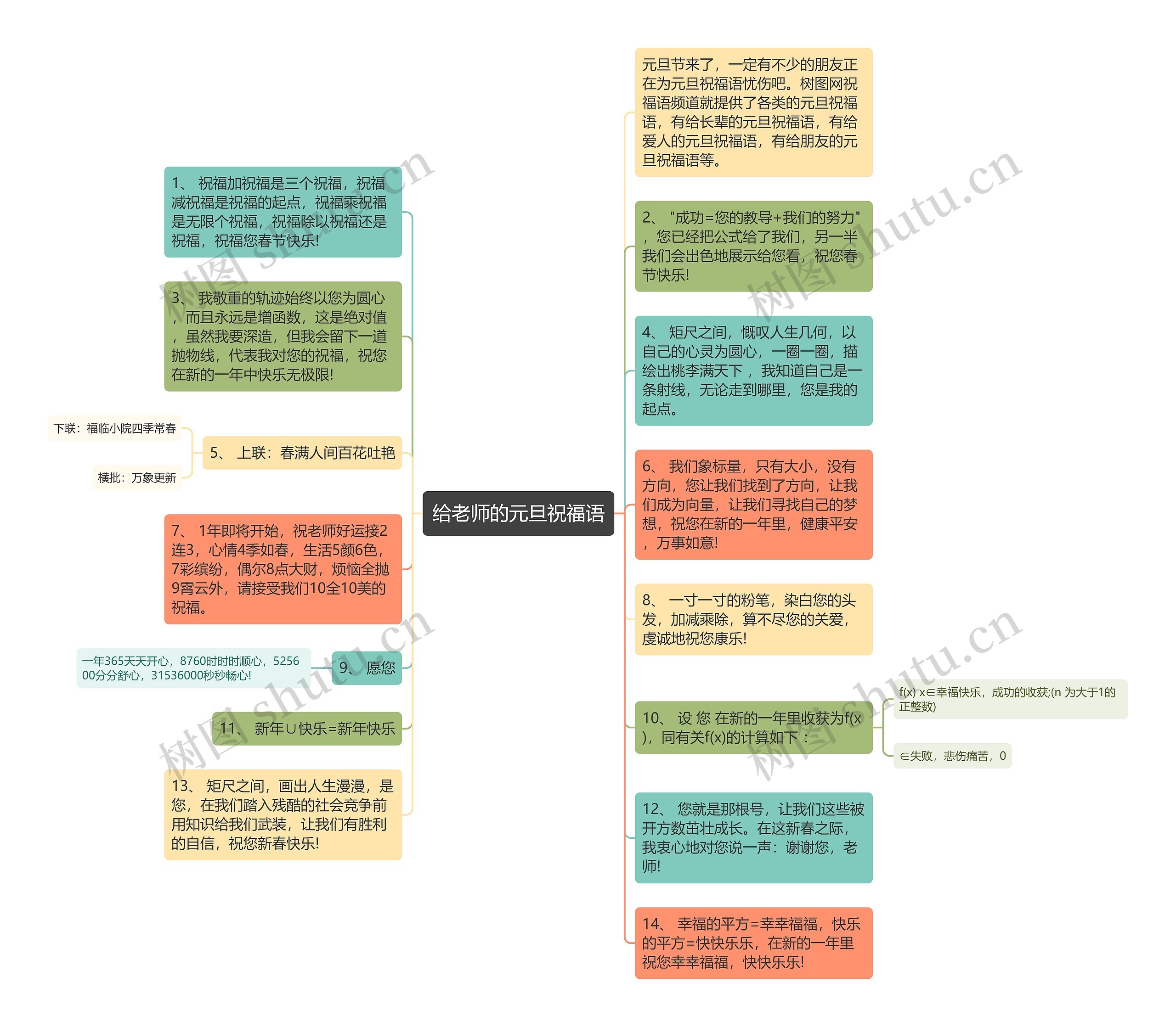 给老师的元旦祝福语思维导图