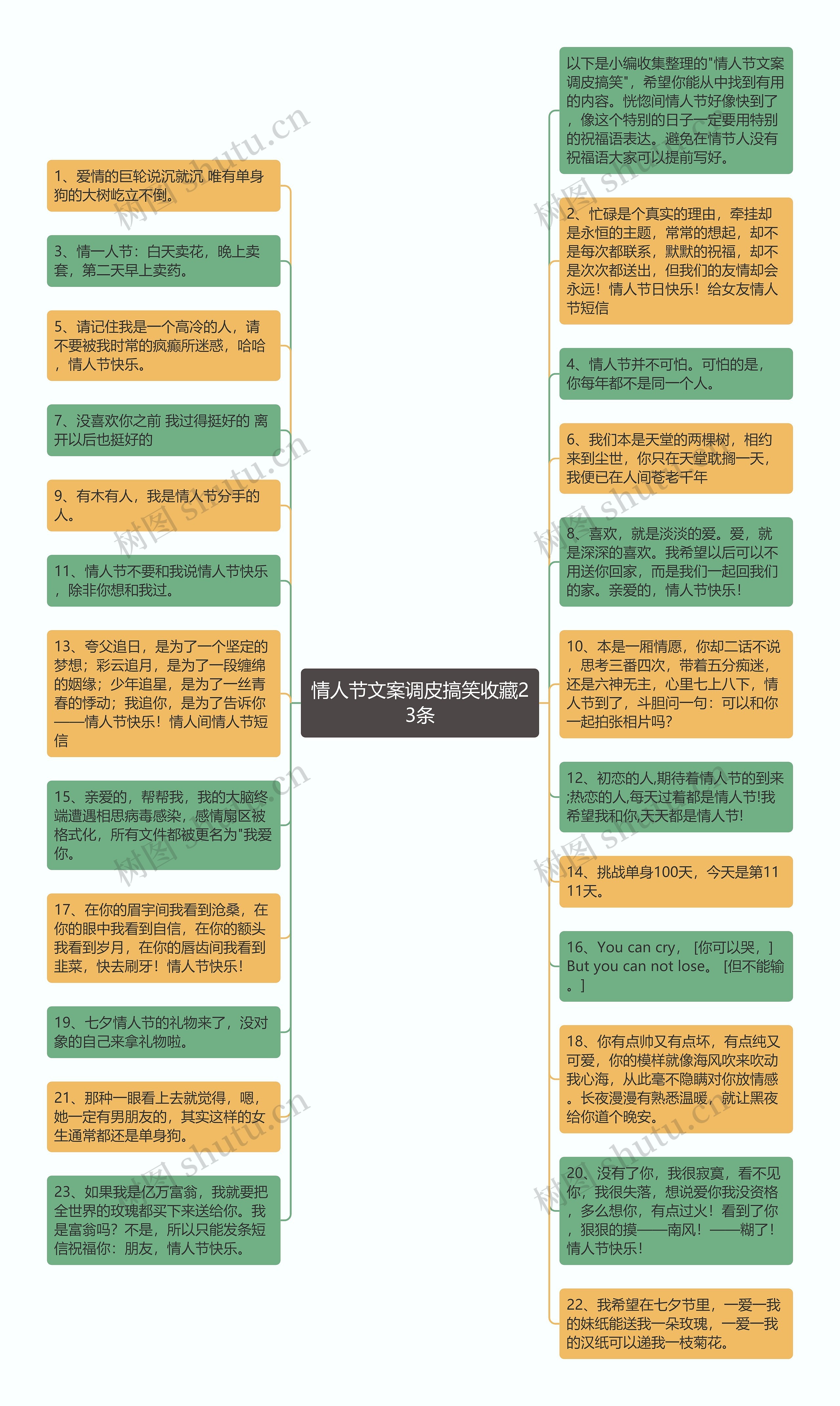 情人节文案调皮搞笑收藏23条