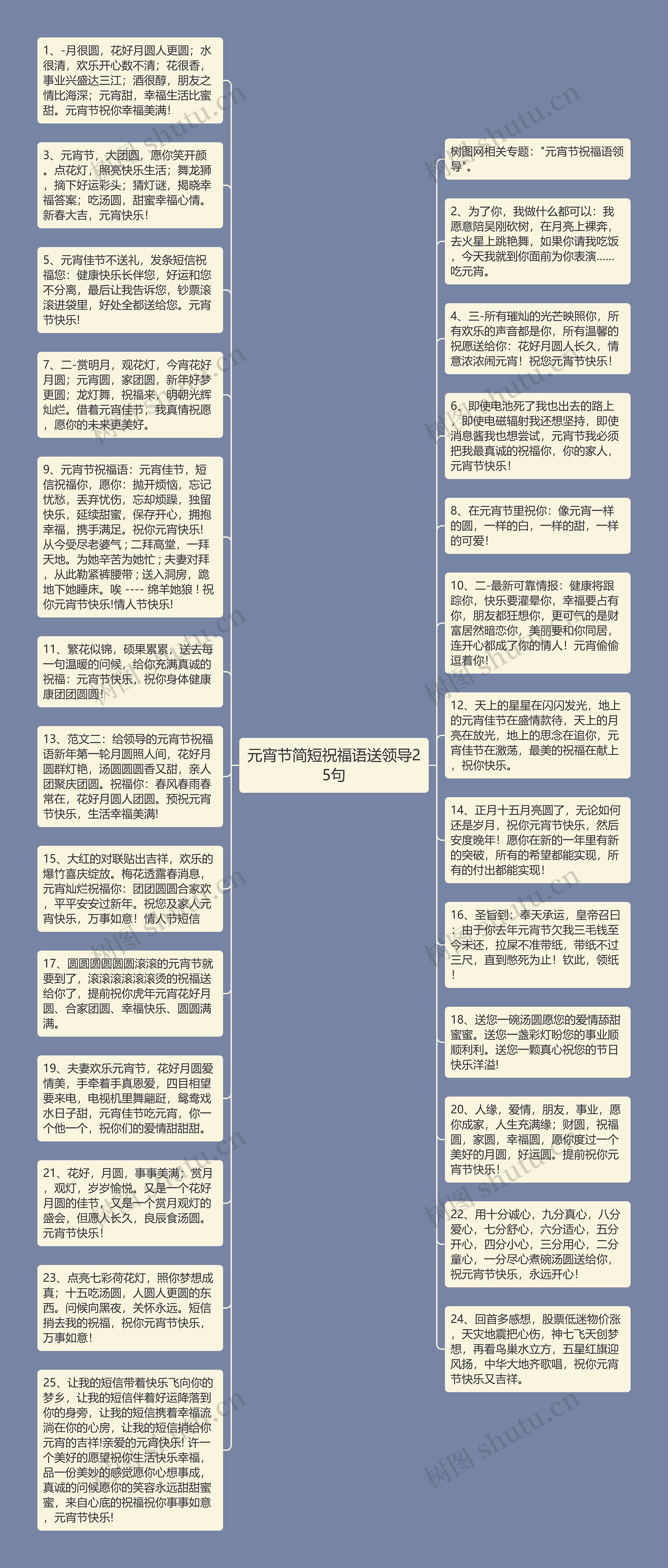 元宵节简短祝福语送领导25句思维导图