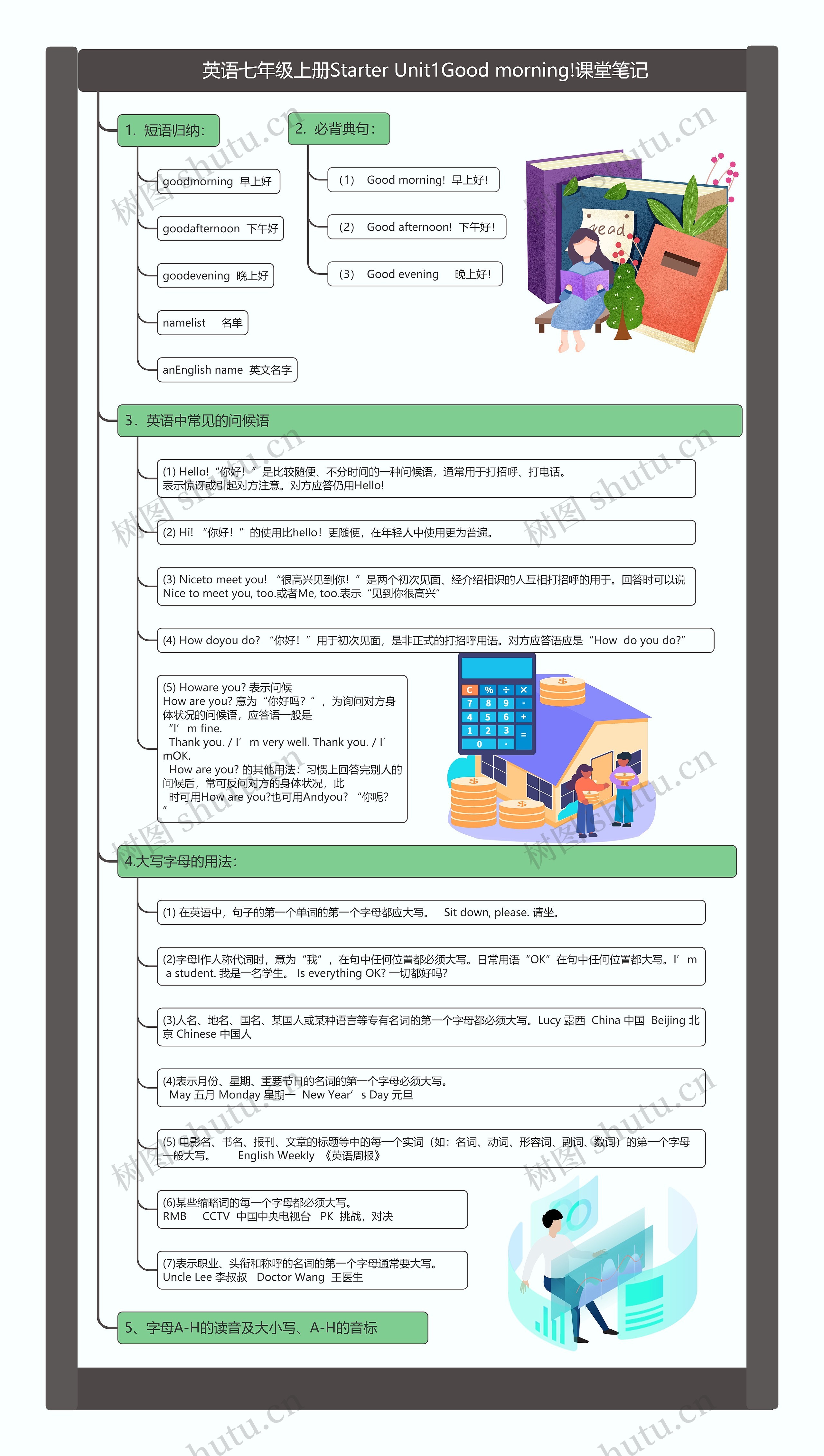 英语七年级上册Starter Unit1Good morning!课堂笔记思维导图