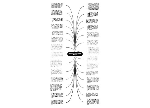 2023给老婆的新年祝福语简短27句思维导图