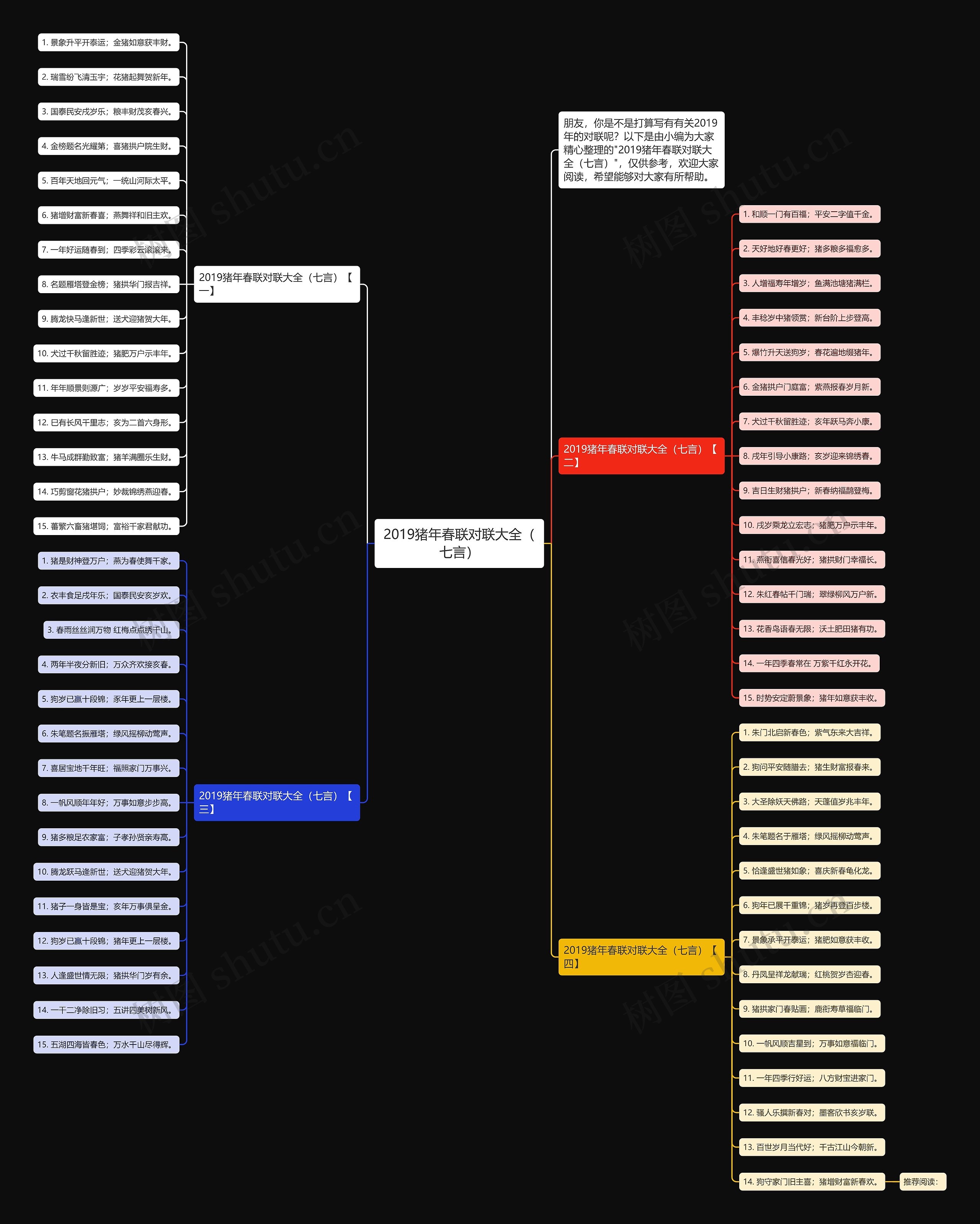 2019猪年春联对联大全（七言）思维导图