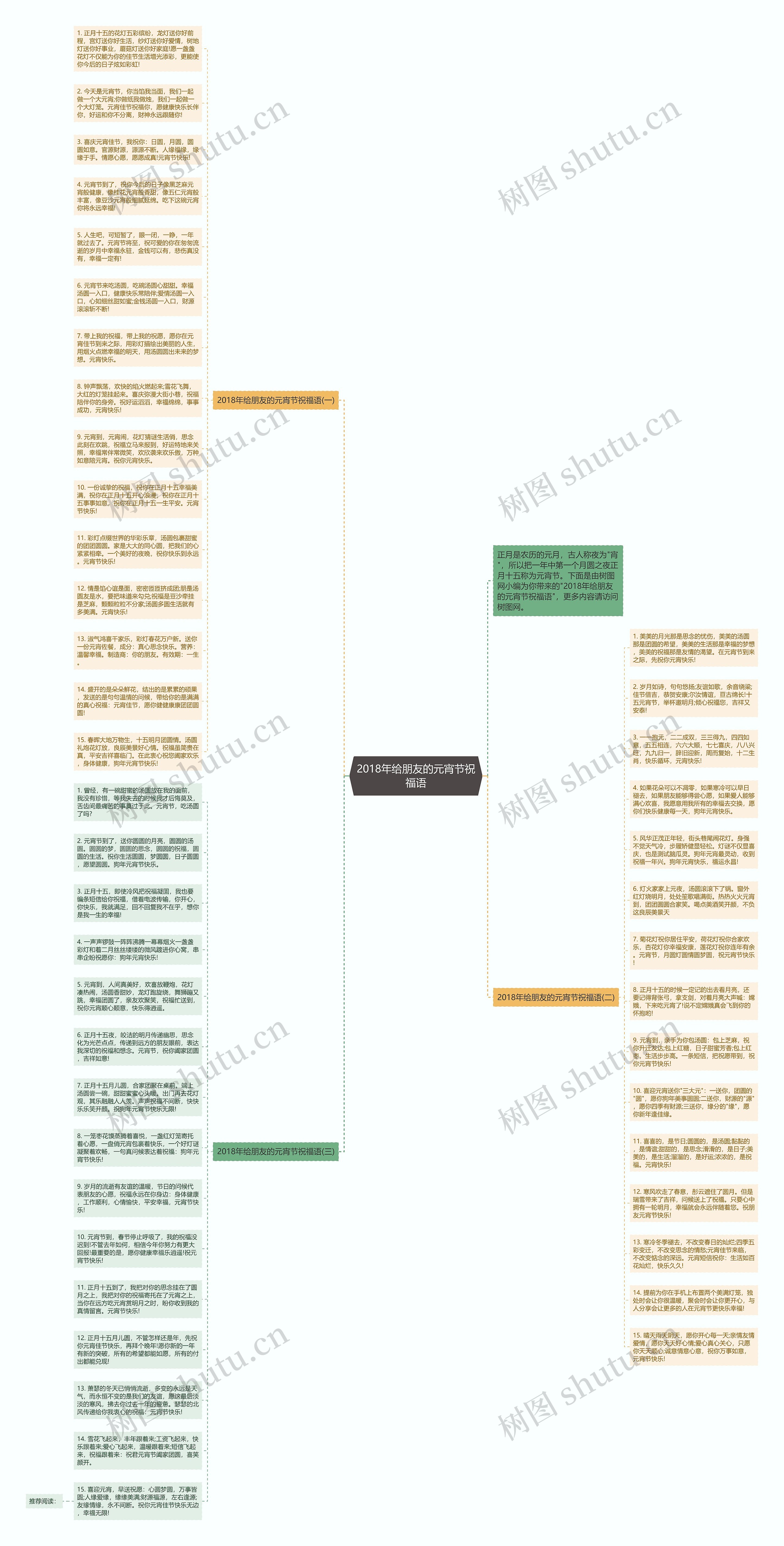 2018年给朋友的元宵节祝福语思维导图