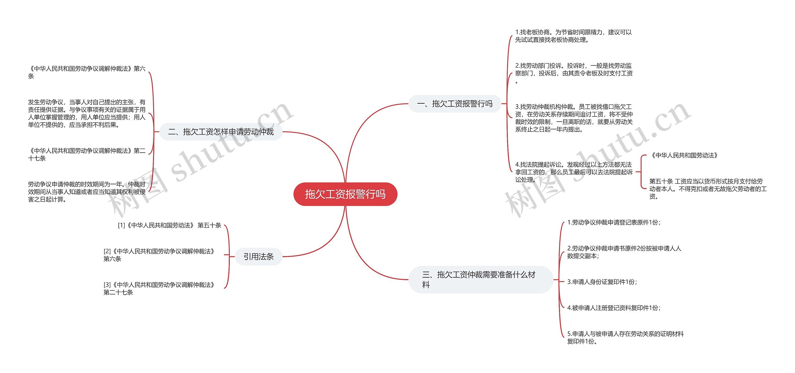 拖欠工资报警行吗思维导图