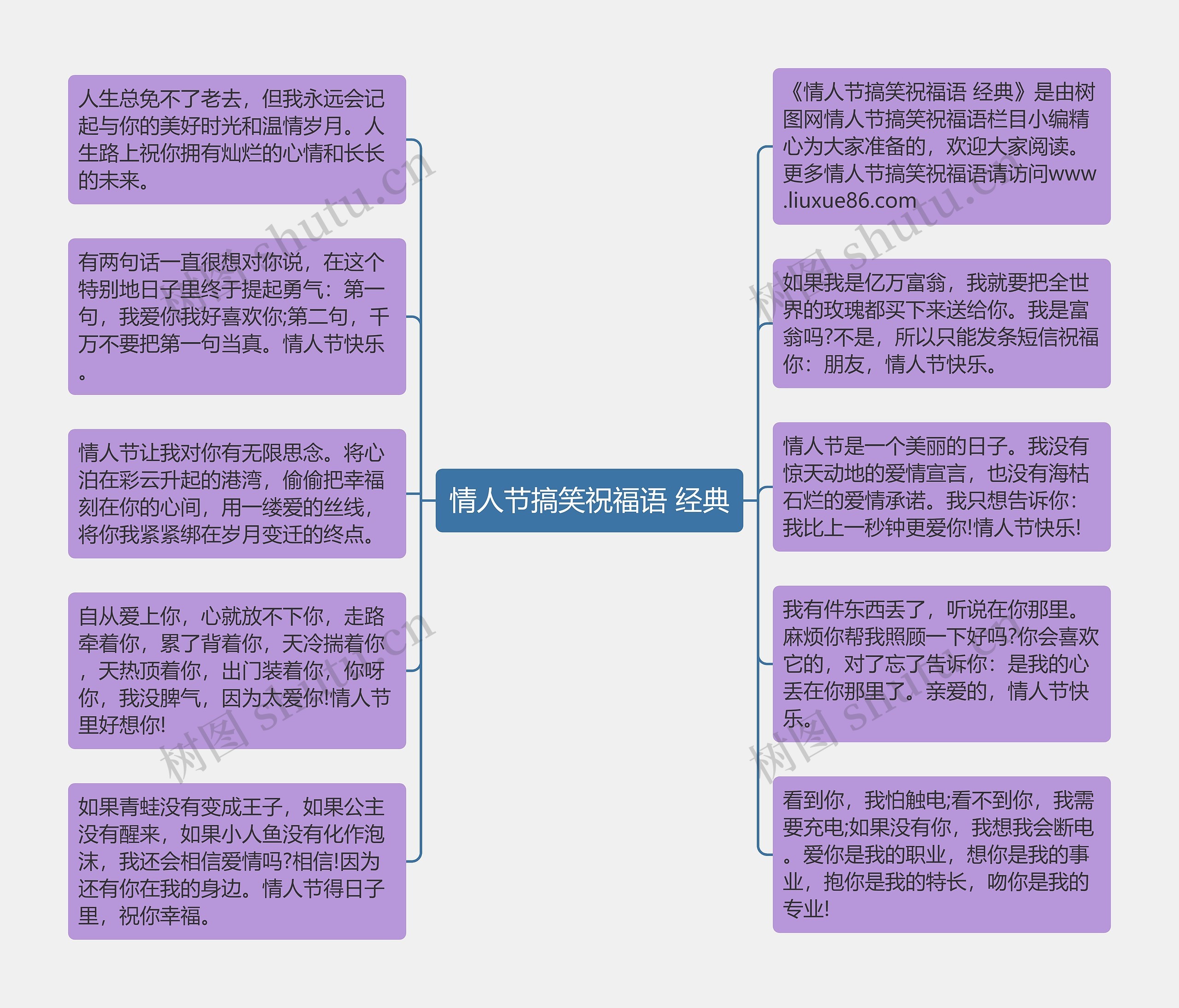 情人节搞笑祝福语 经典思维导图