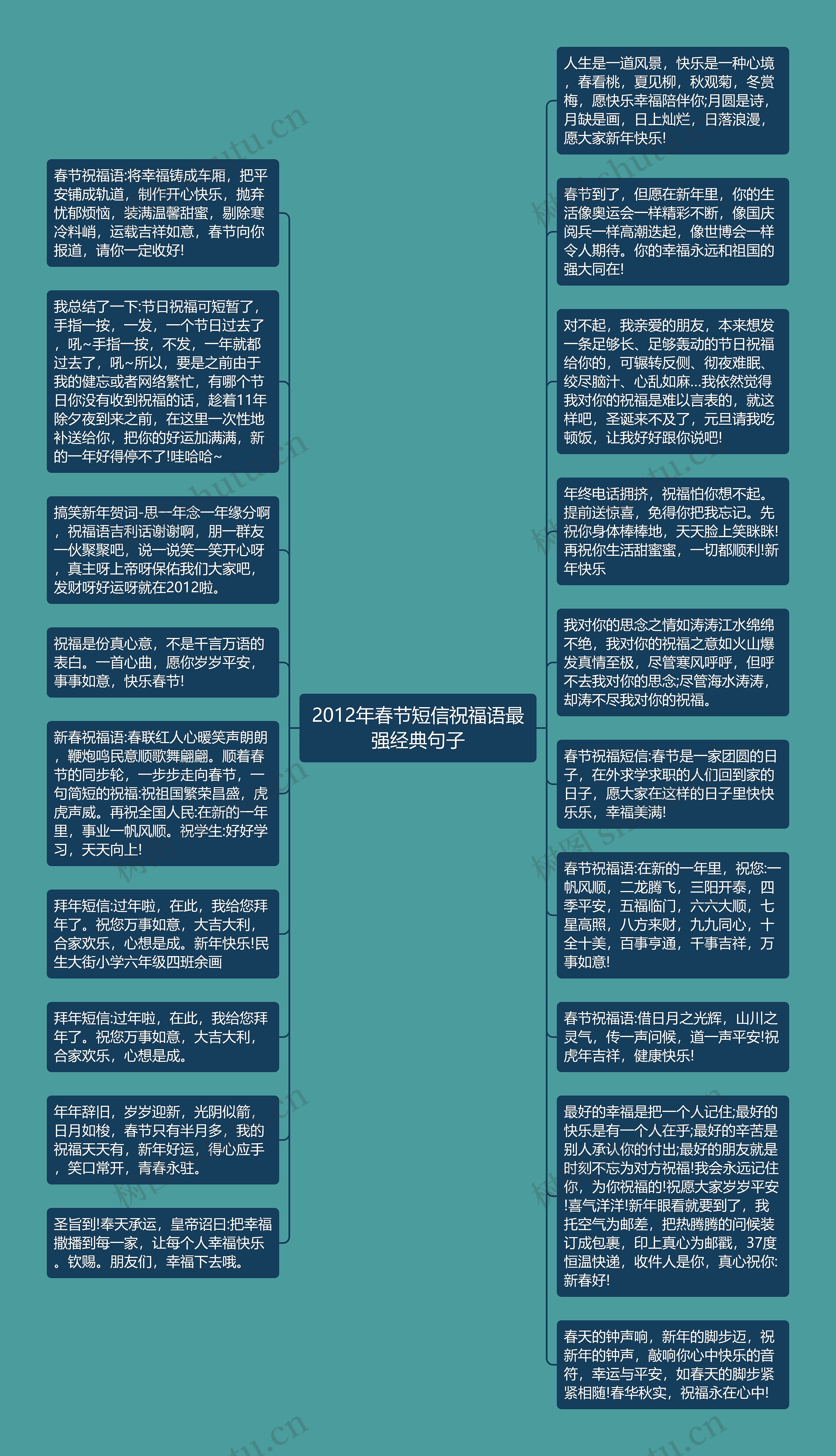2012年春节短信祝福语最强经典句子思维导图