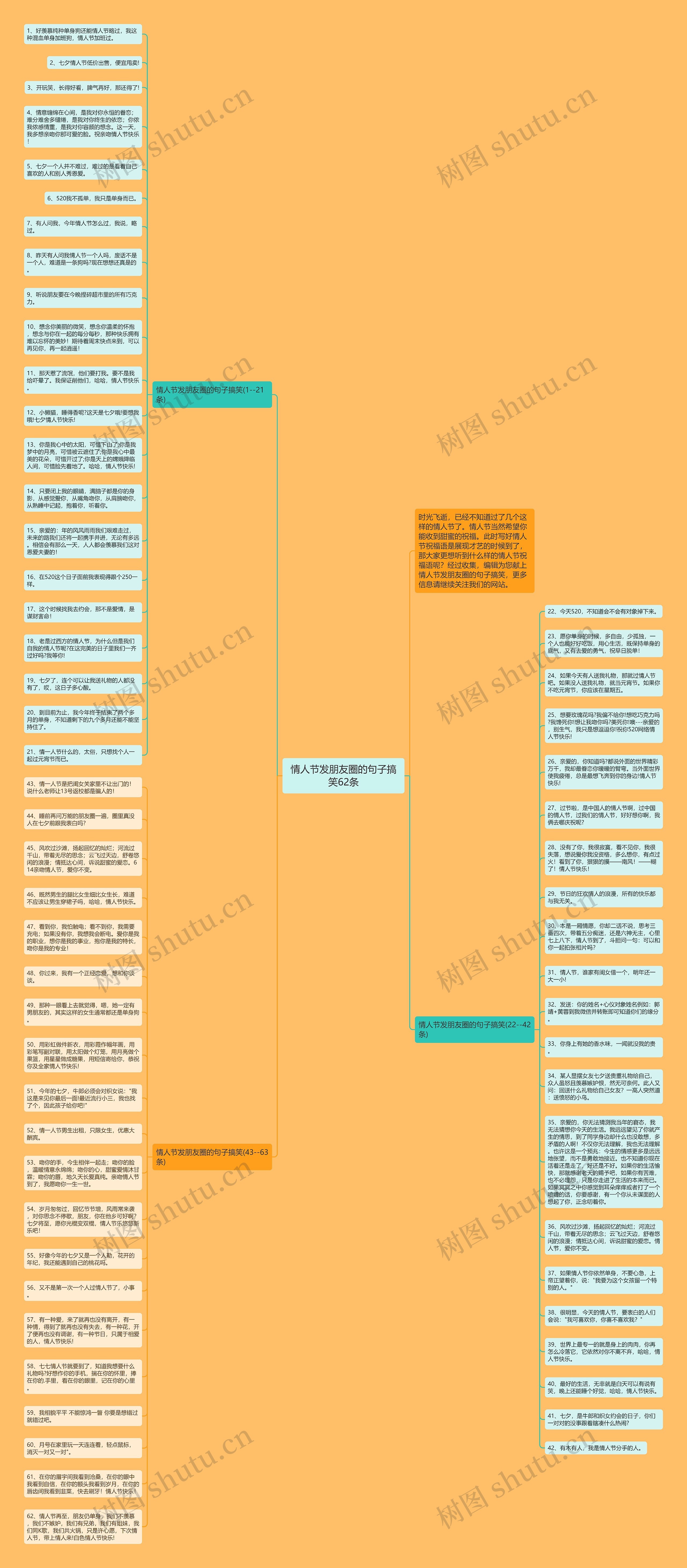 情人节发朋友圈的句子搞笑62条思维导图