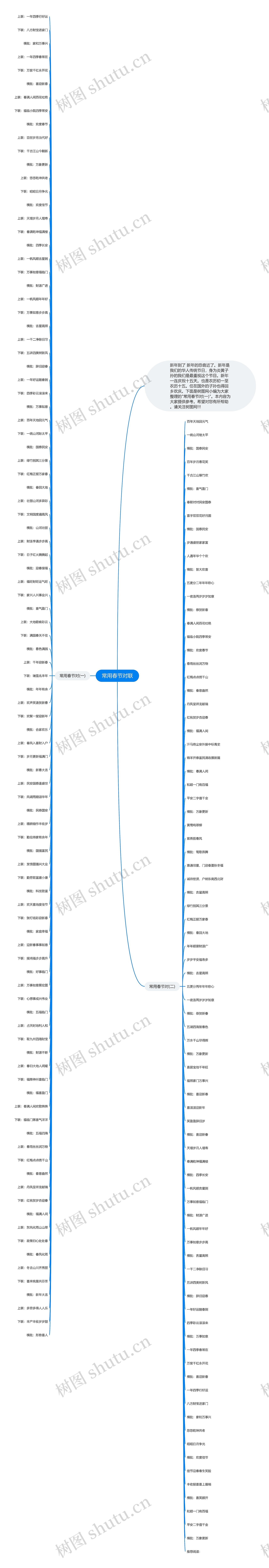 常用春节对联思维导图