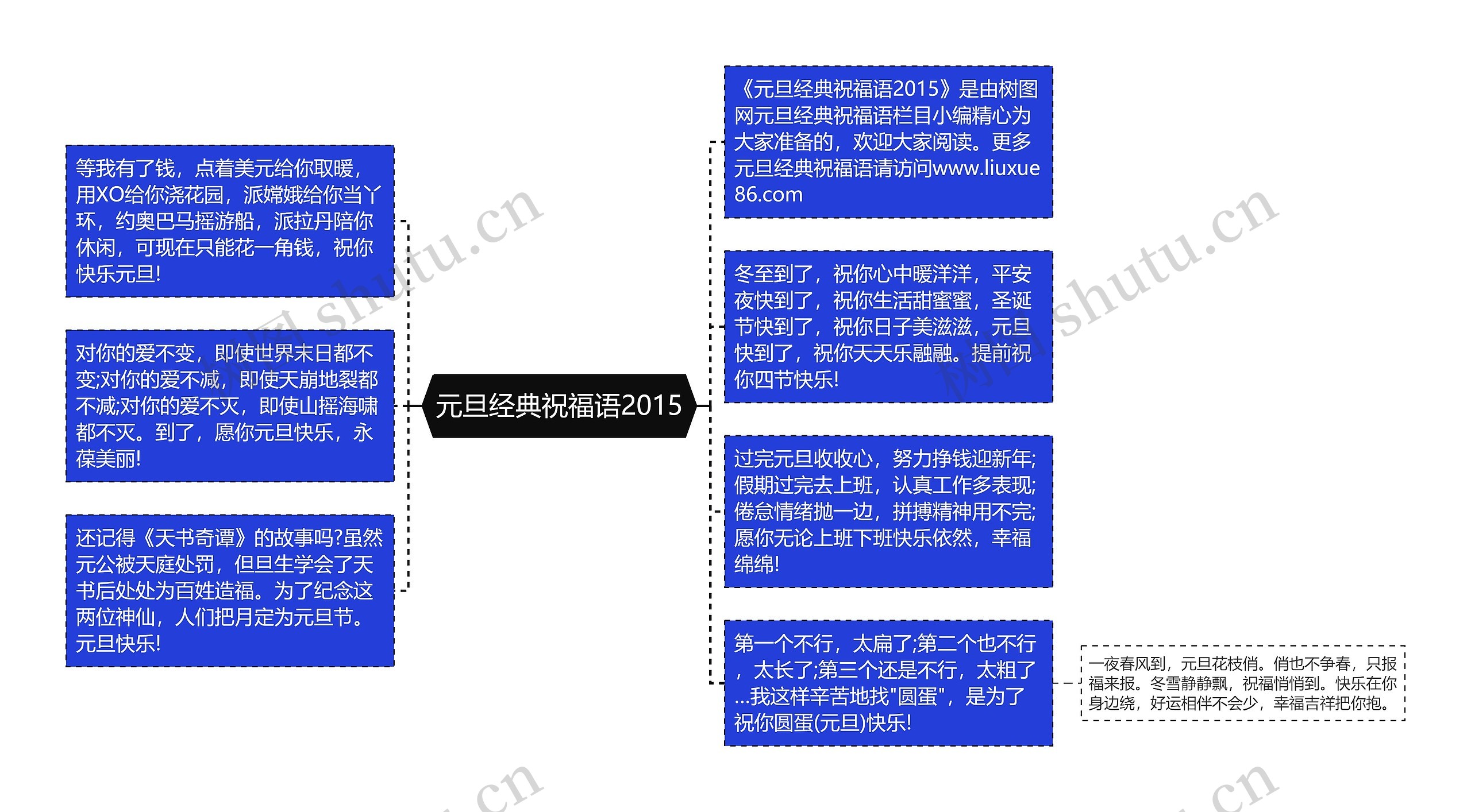 元旦经典祝福语2015思维导图