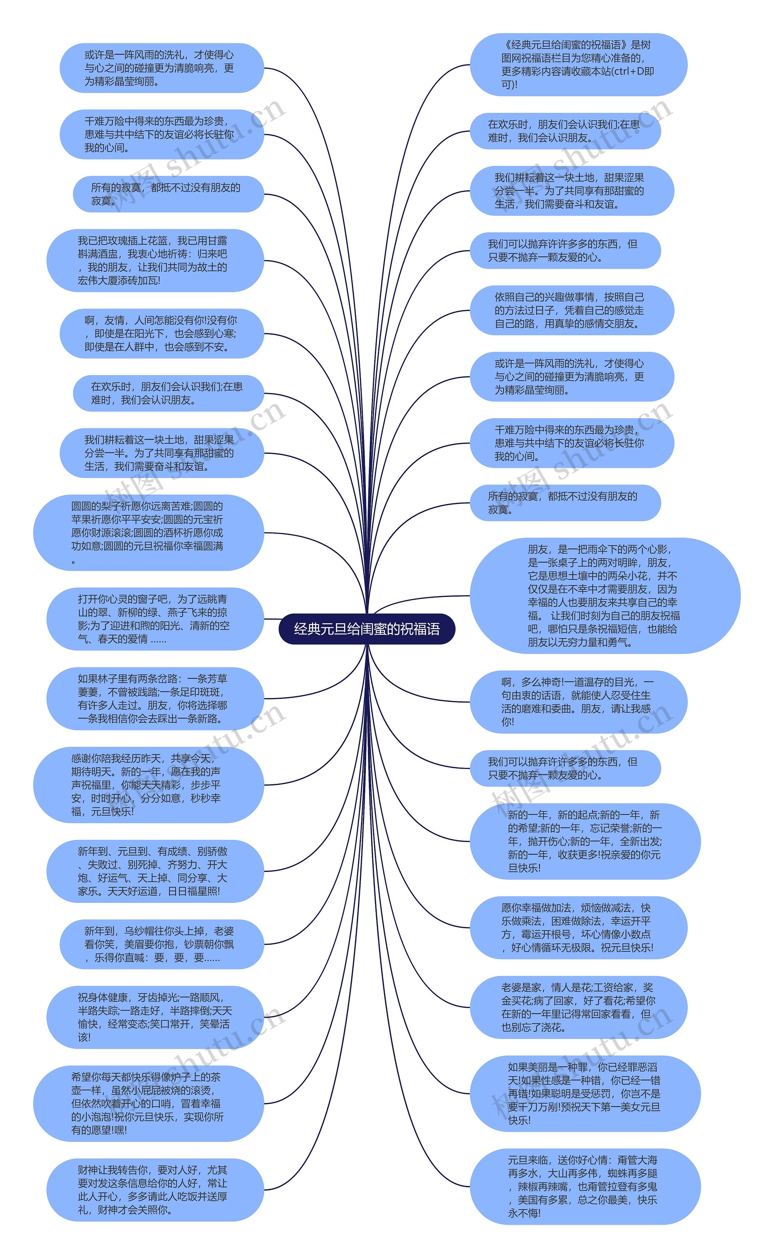 经典元旦给闺蜜的祝福语思维导图