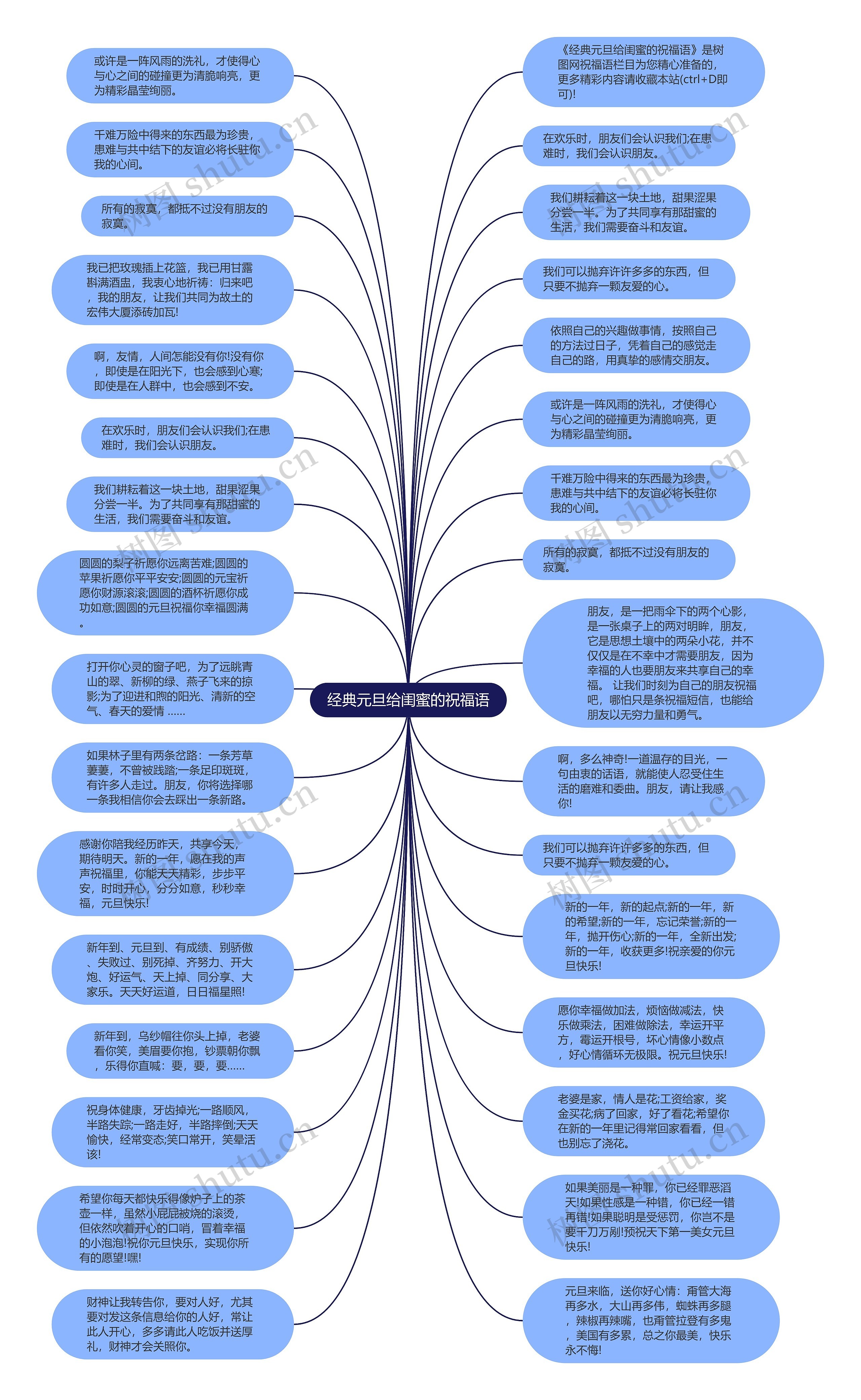 经典元旦给闺蜜的祝福语思维导图高清图 经典元旦给闺蜜的祝福语思维导图