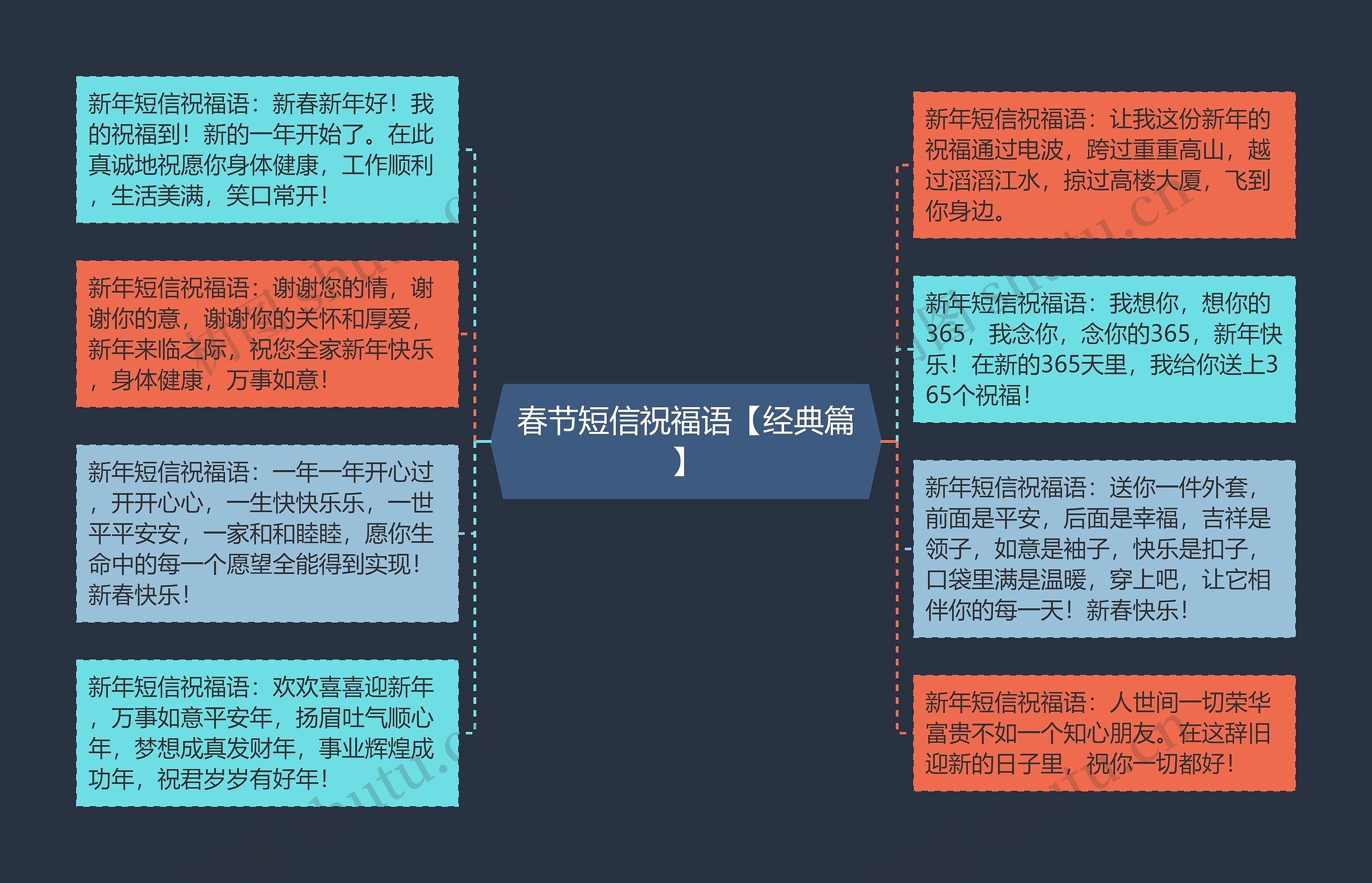 春节短信祝福语【经典篇】