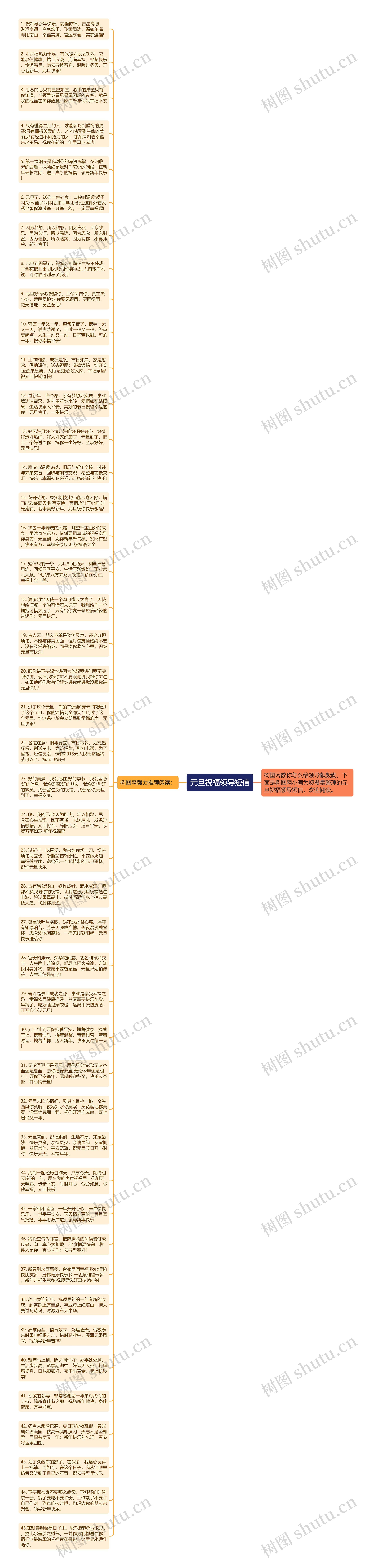 元旦祝福领导短信思维导图