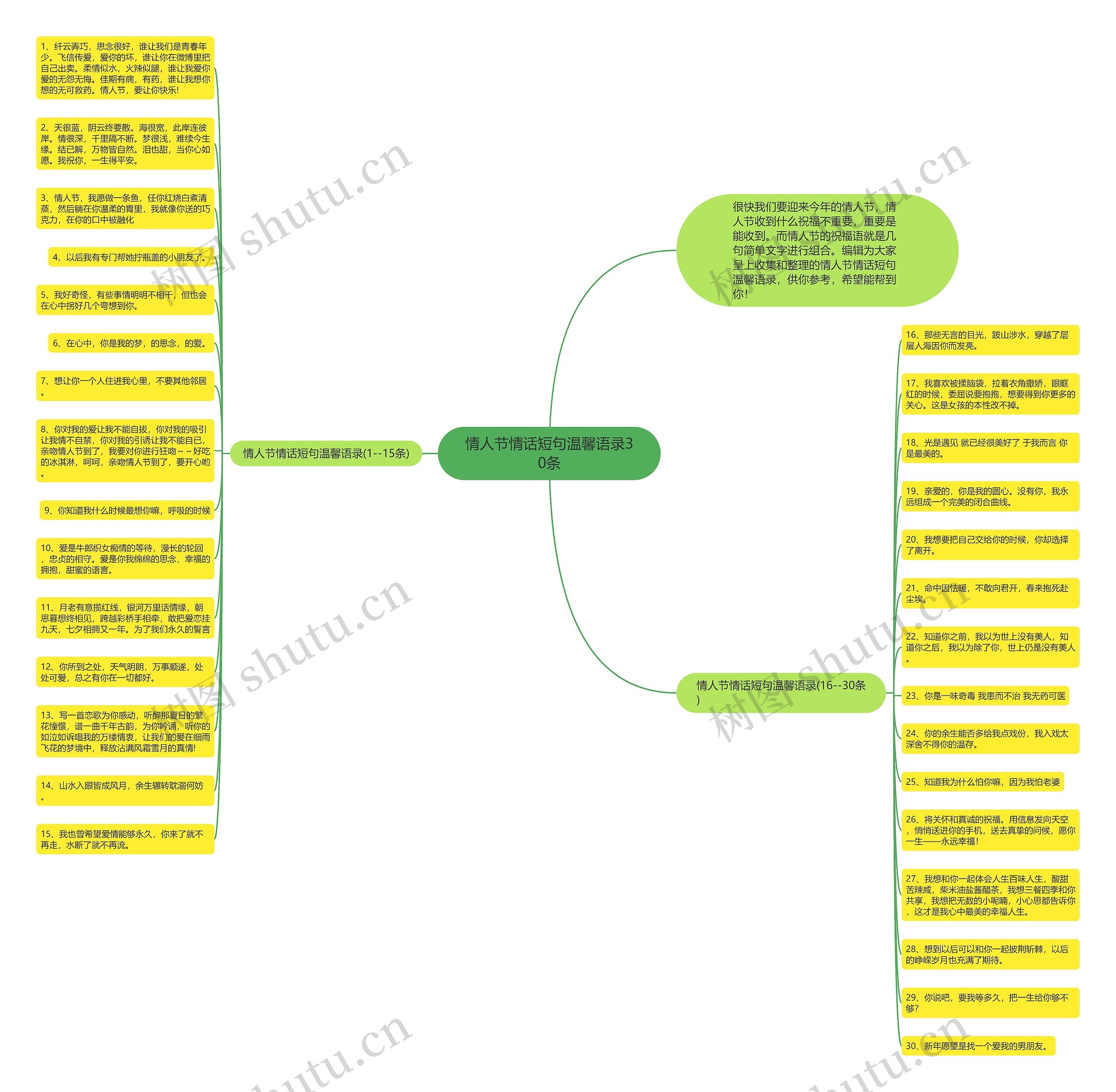 情人节情话短句温馨语录30条思维导图