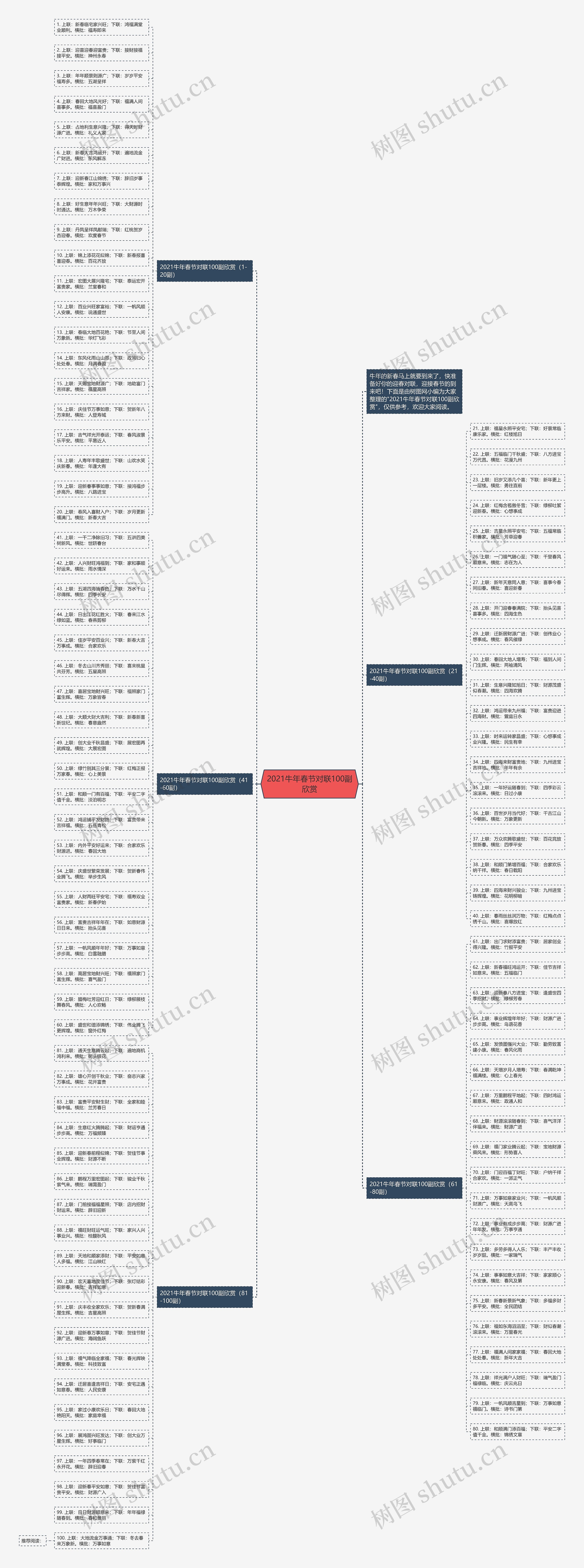 2021牛年春节对联100副欣赏思维导图