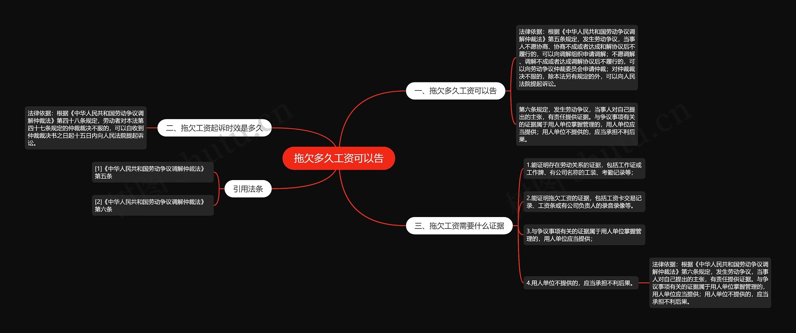 拖欠多久工资可以告思维导图