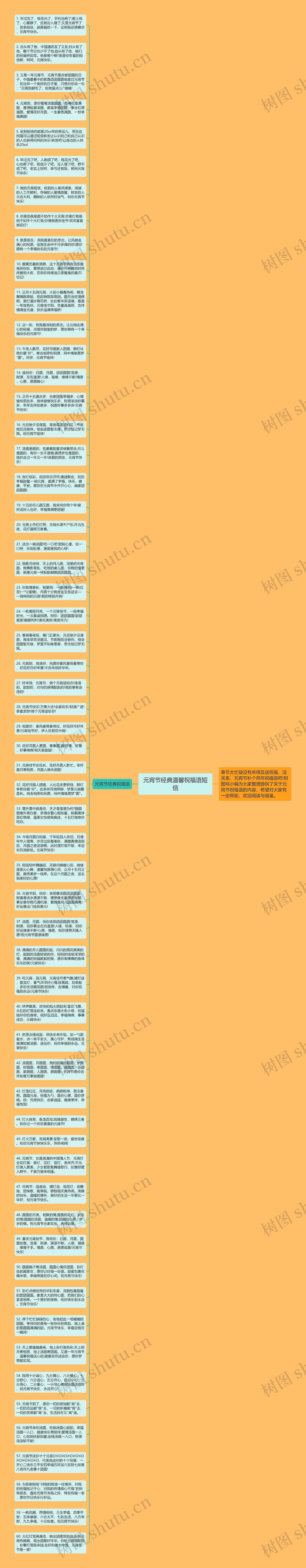 元宵节经典温馨祝福语短信思维导图