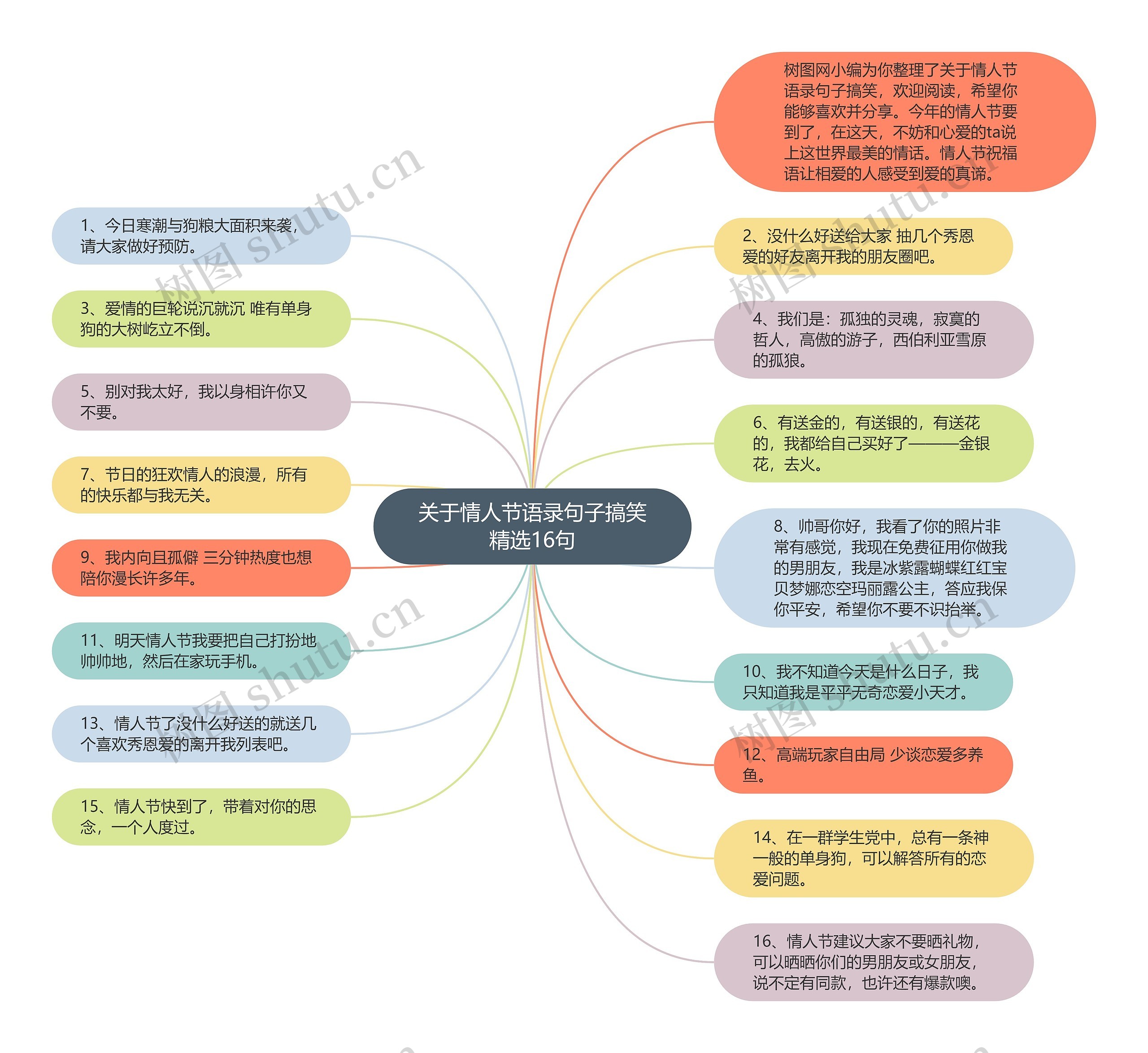 关于情人节语录句子搞笑精选16句思维导图