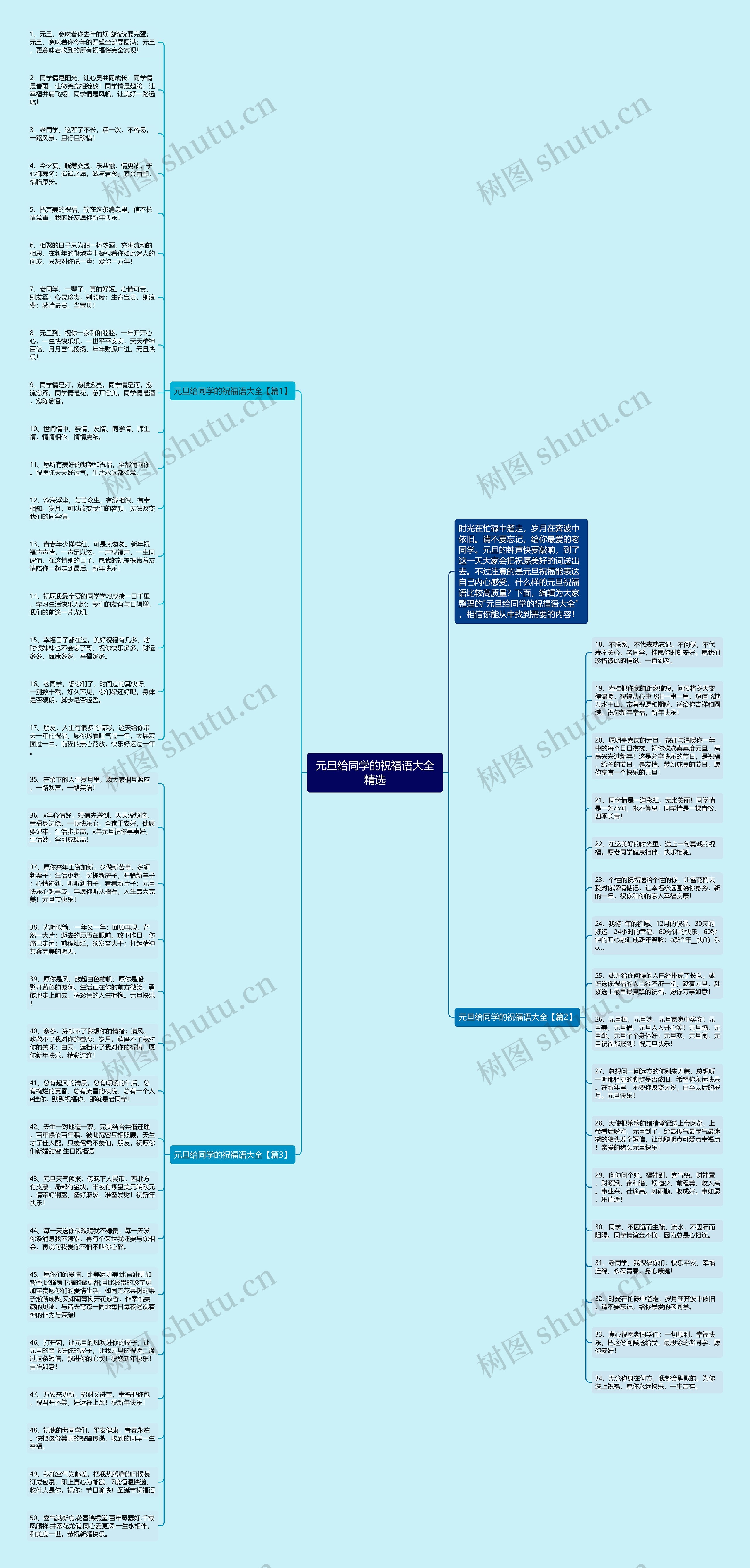 元旦给同学的祝福语大全精选思维导图