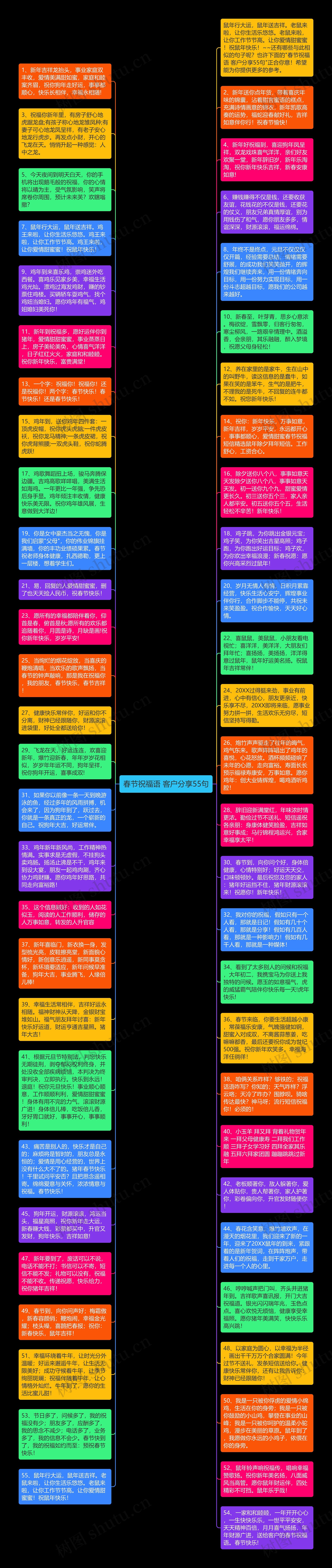 春节祝福语 客户分享55句思维导图