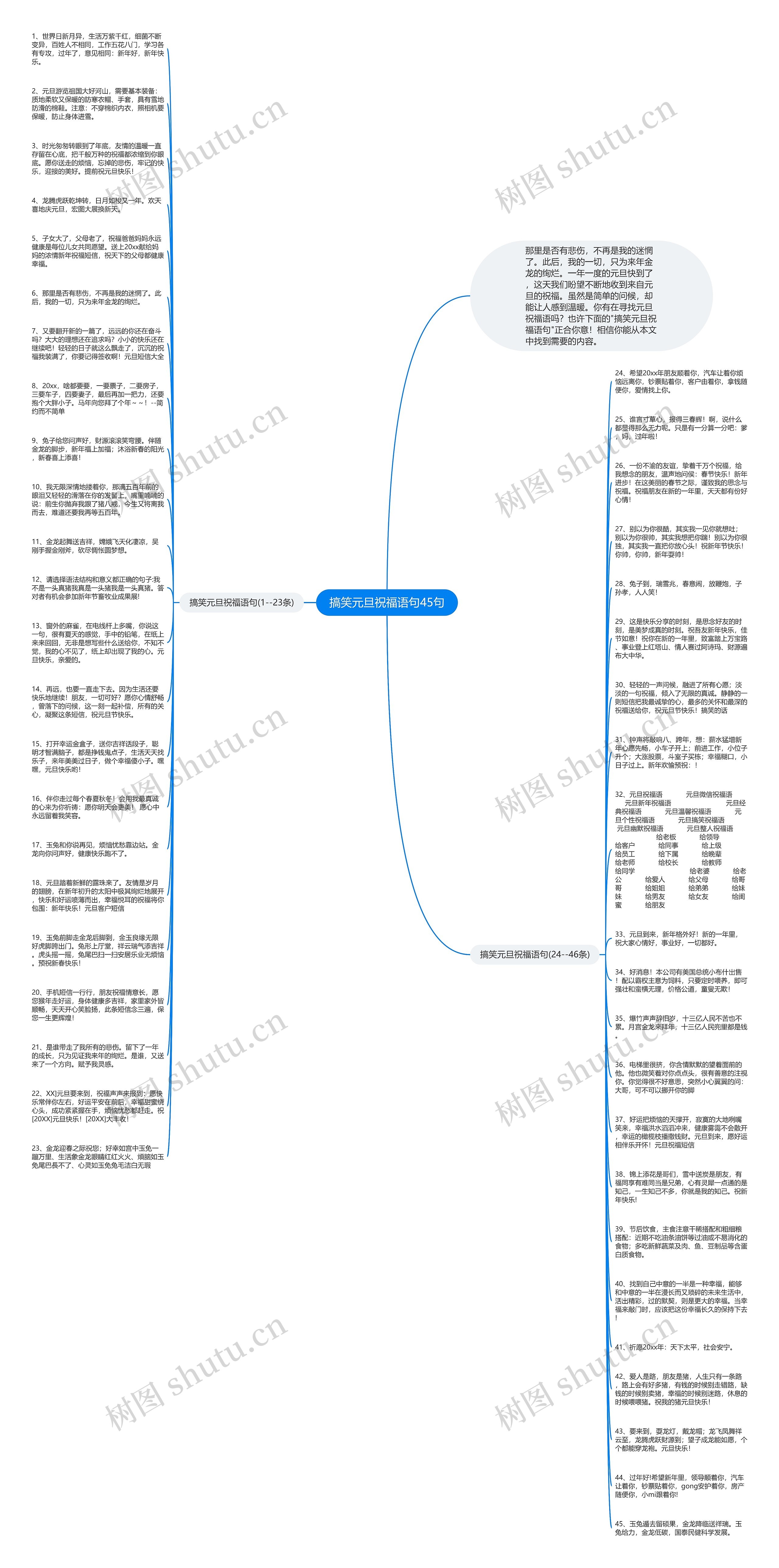 搞笑元旦祝福语句45句思维导图