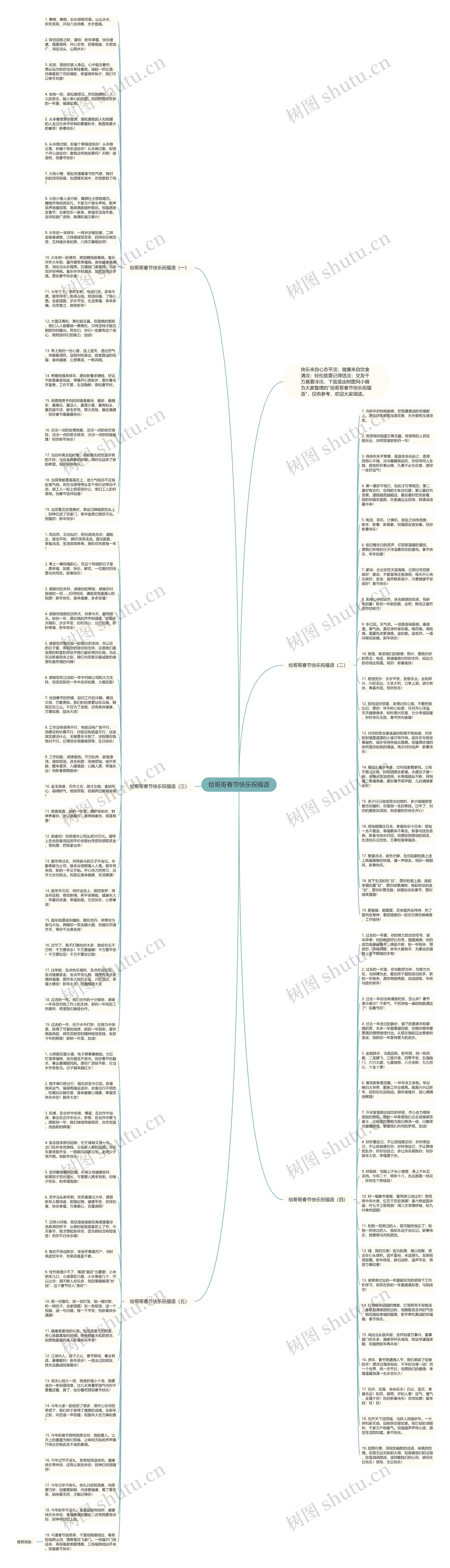给哥哥春节快乐祝福语思维导图