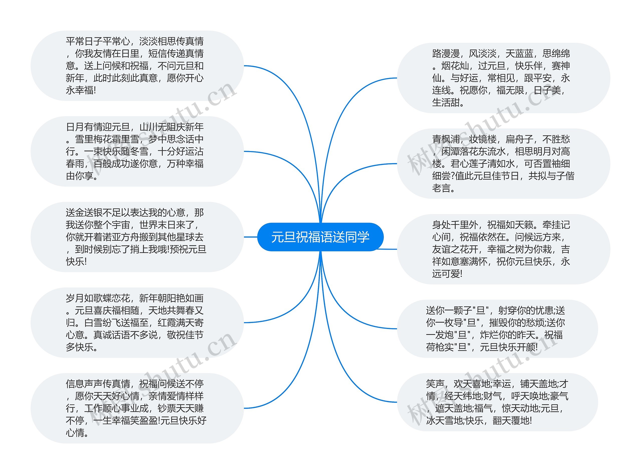 元旦祝福语送同学思维导图