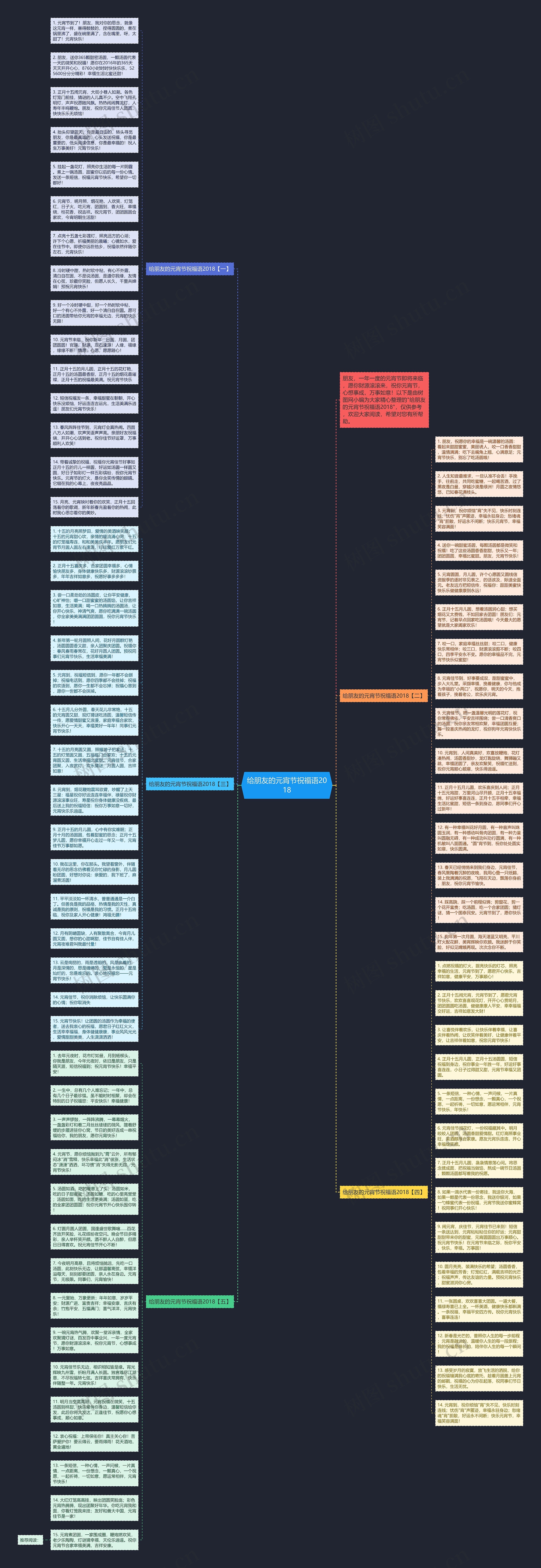 给朋友的元宵节祝福语2018思维导图