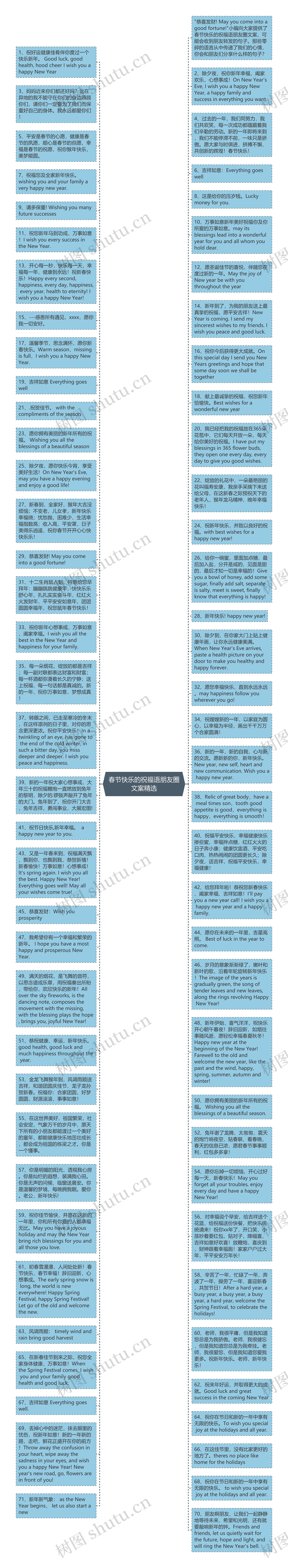 春节快乐的祝福语朋友圈文案精选