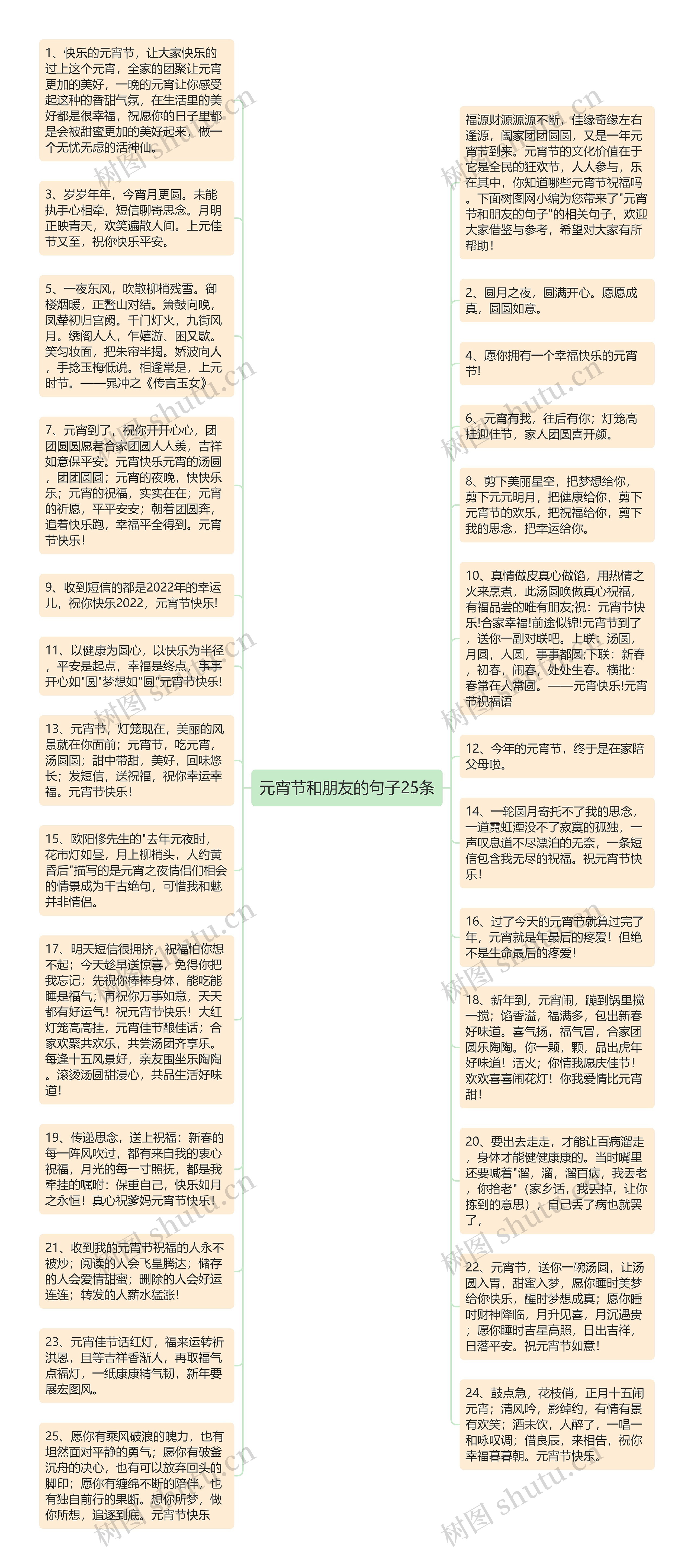 元宵节和朋友的句子25条