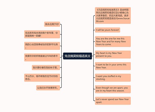 元旦搞笑祝福语英文思维导图