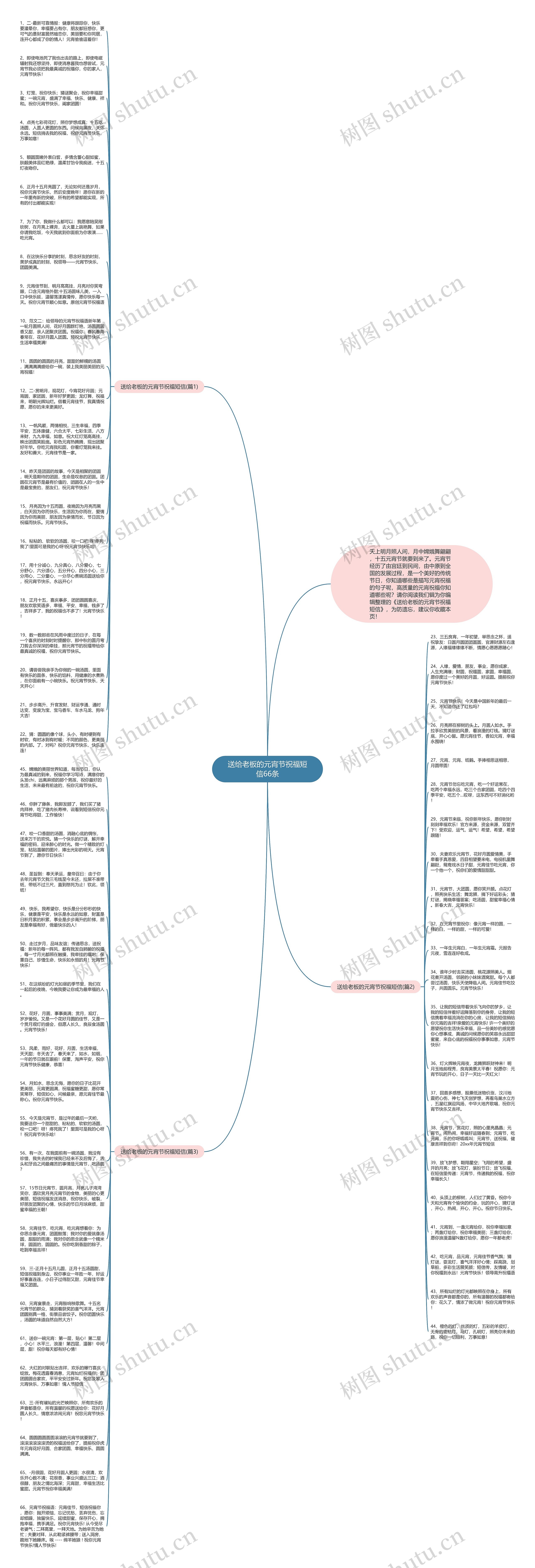 送给老板的元宵节祝福短信66条思维导图