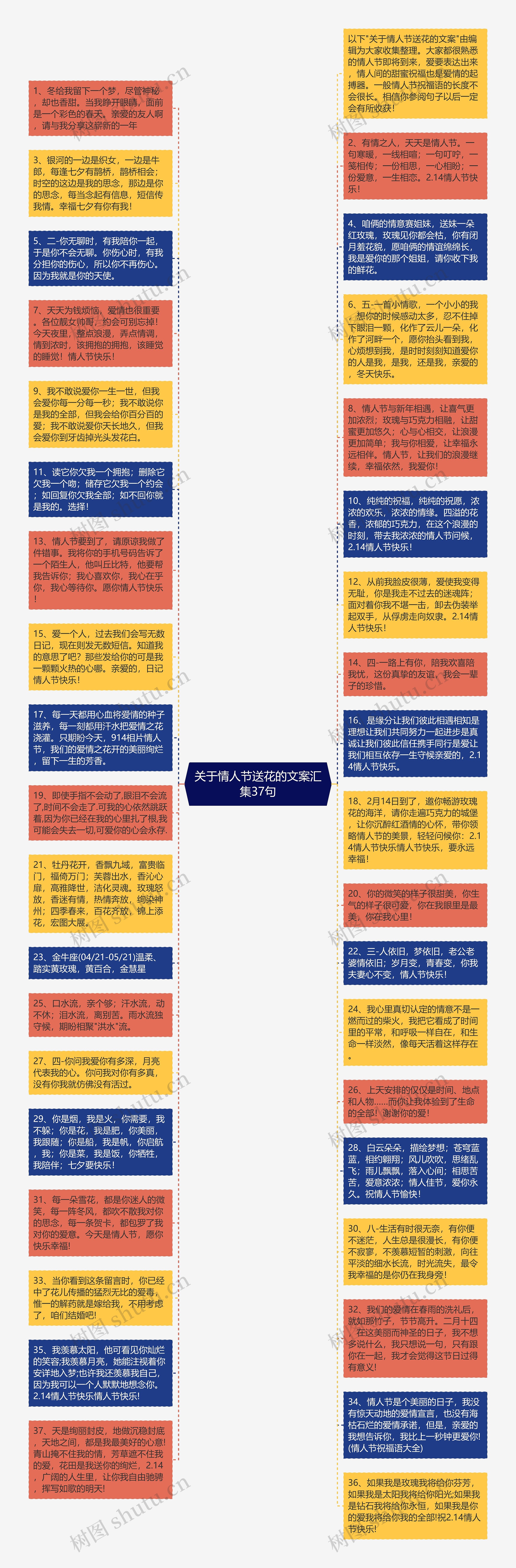 关于情人节送花的文案汇集37句思维导图