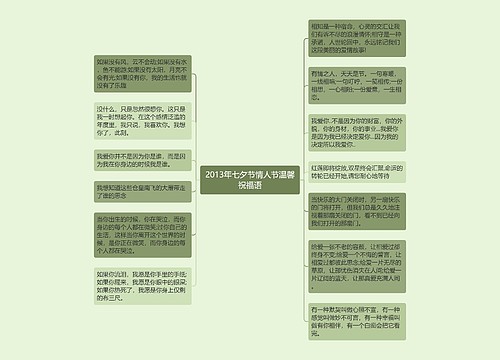 2013年七夕节情人节温馨祝福语思维导图