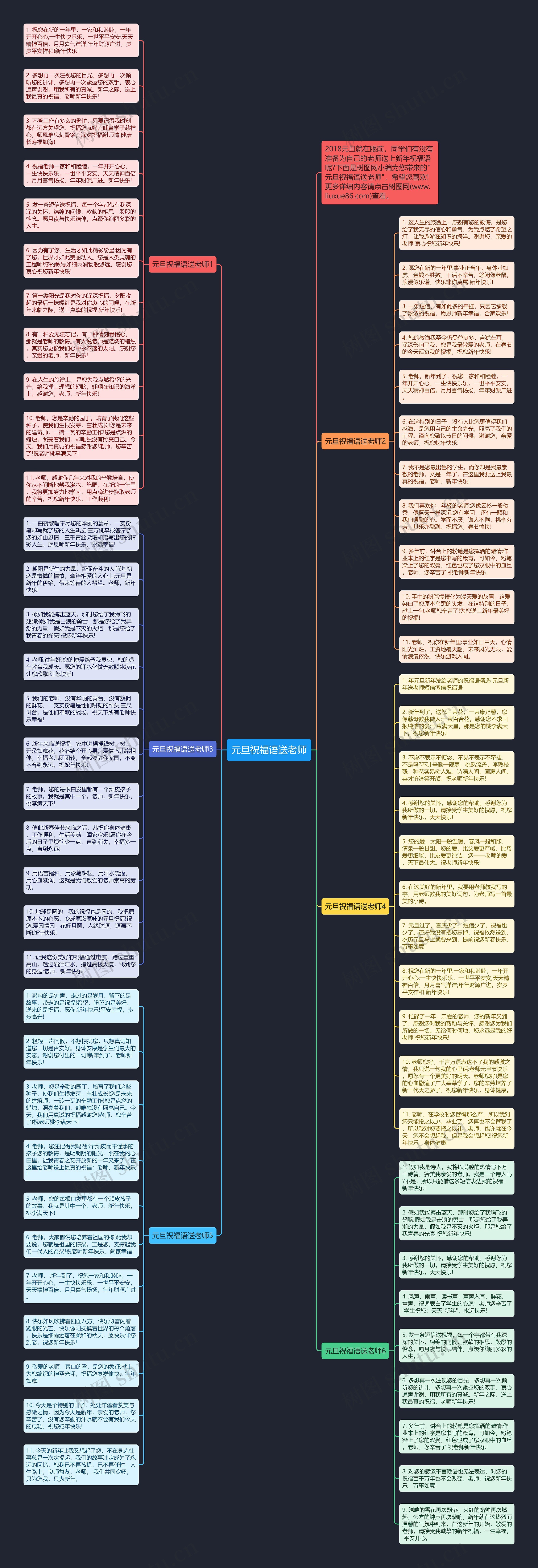 元旦祝福语送老师思维导图