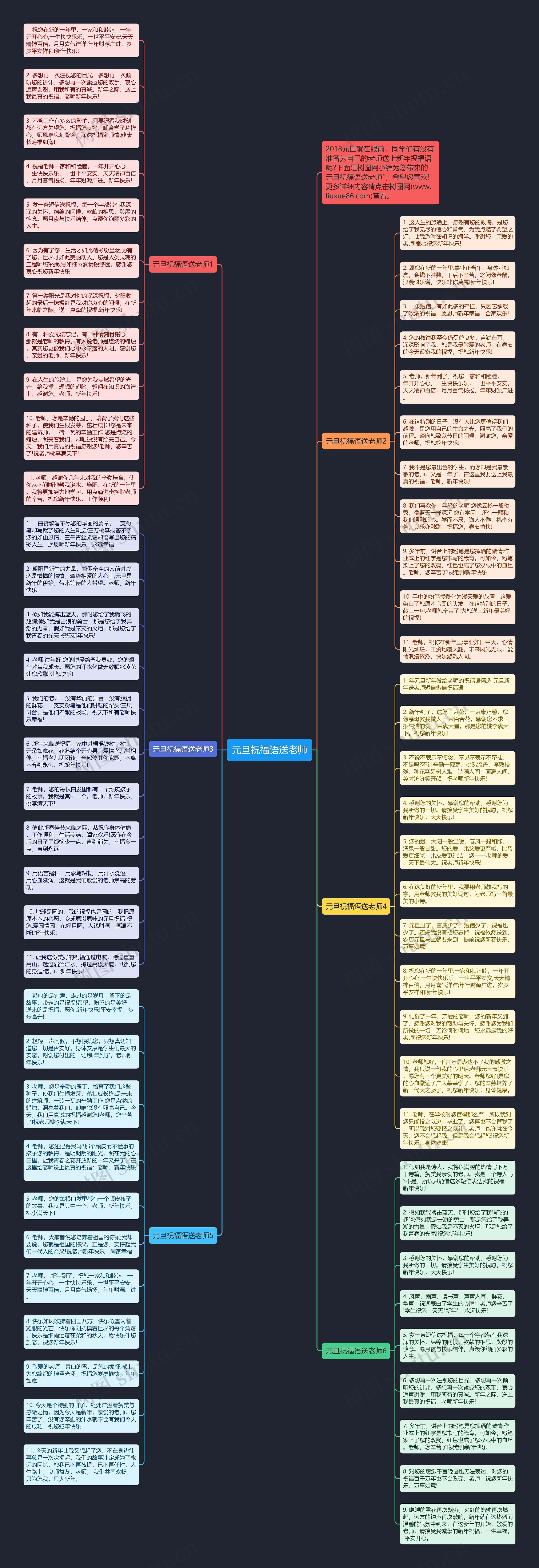 元旦祝福语送老师思维导图高清图 元旦祝福语送老师思维导图