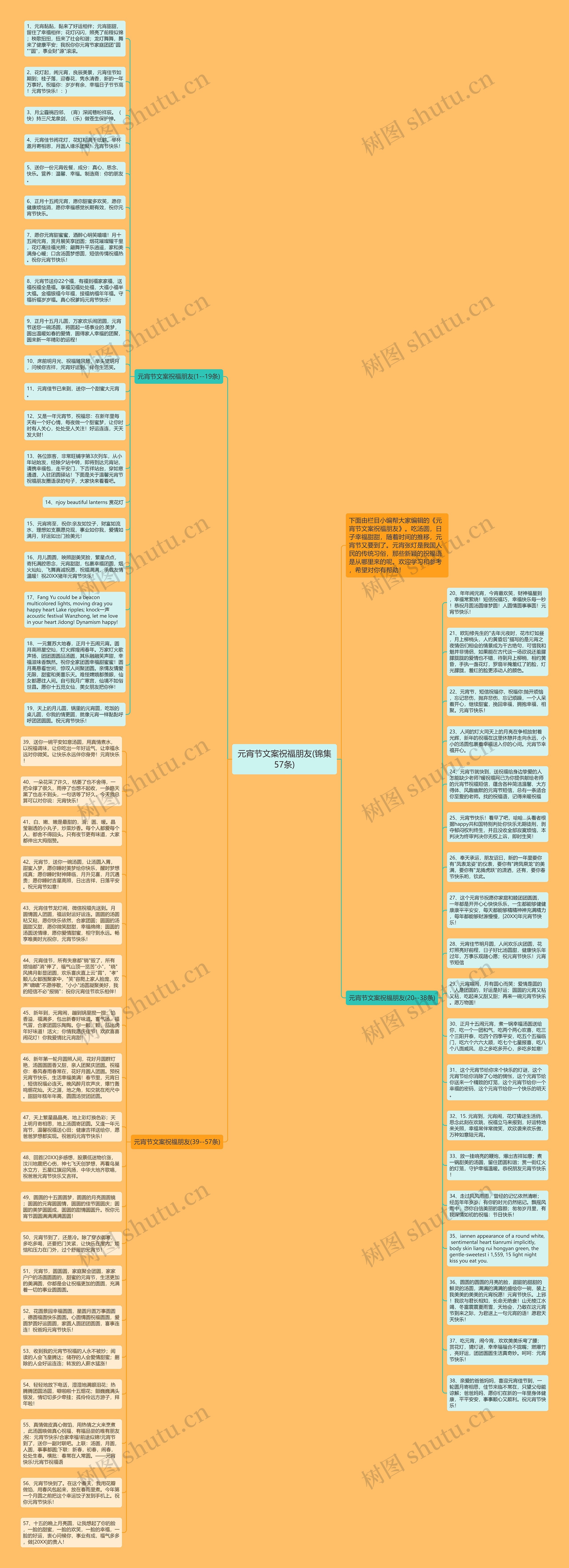 元宵节文案祝福朋友(锦集57条)思维导图