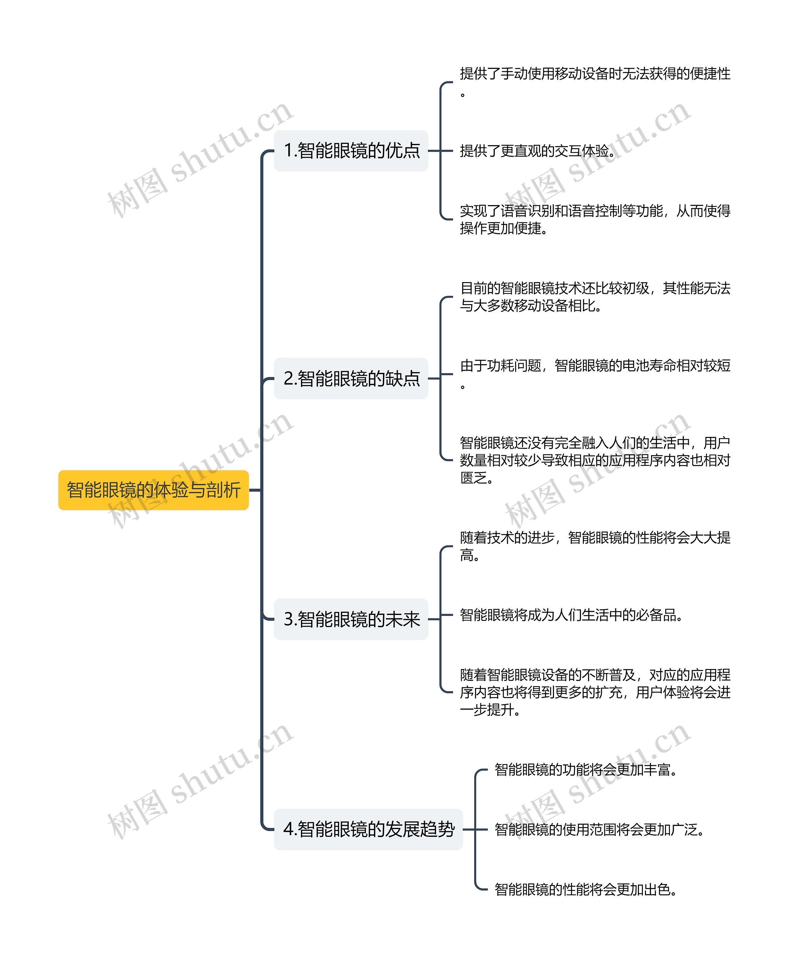智能眼镜的体验与剖析思维导图高清图 智能眼镜的体验与剖析思维导图